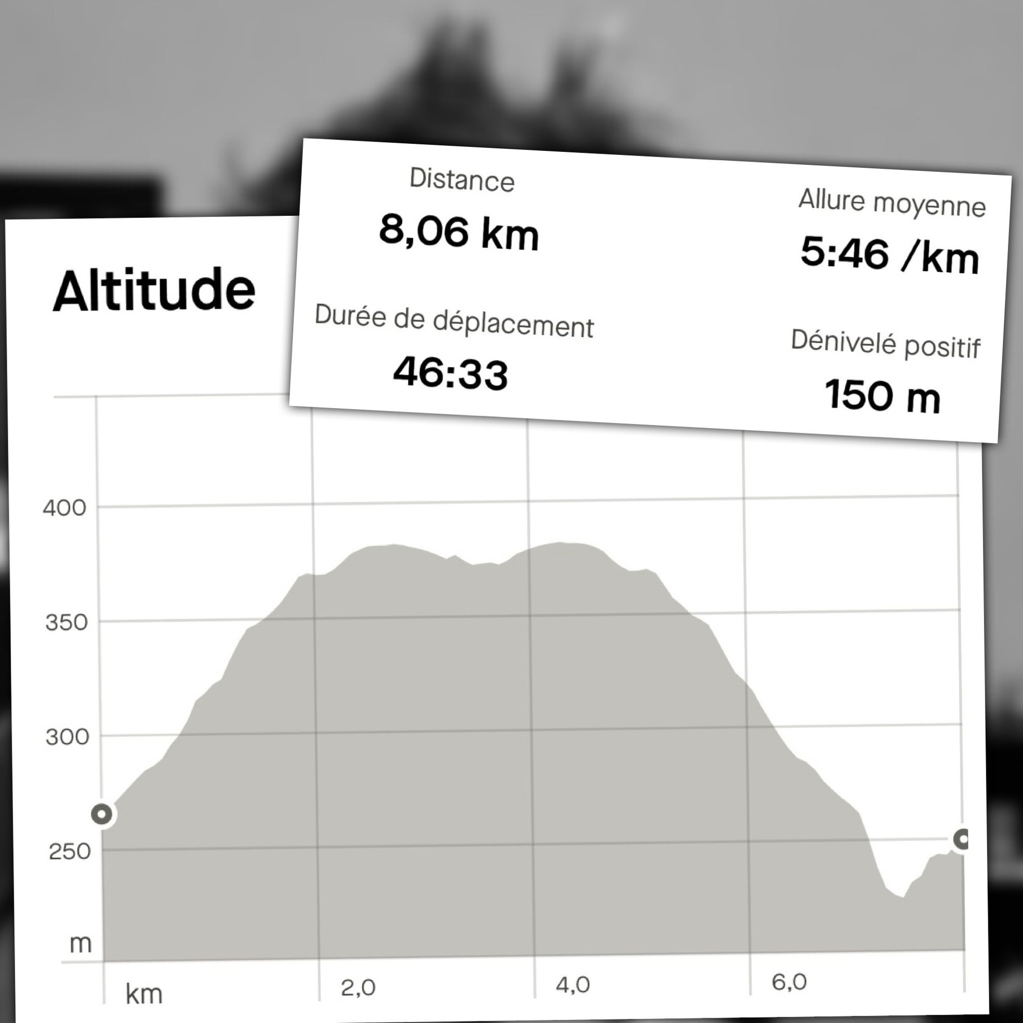 Stats de la sortie du matin. 8 bornes avec un petit dénivelé positif de 150 mètres (sur les deux premiers kilomètres exclusivement), en 46 minutes. Pas hyper rapide mais ce n’était pas l’objectif.