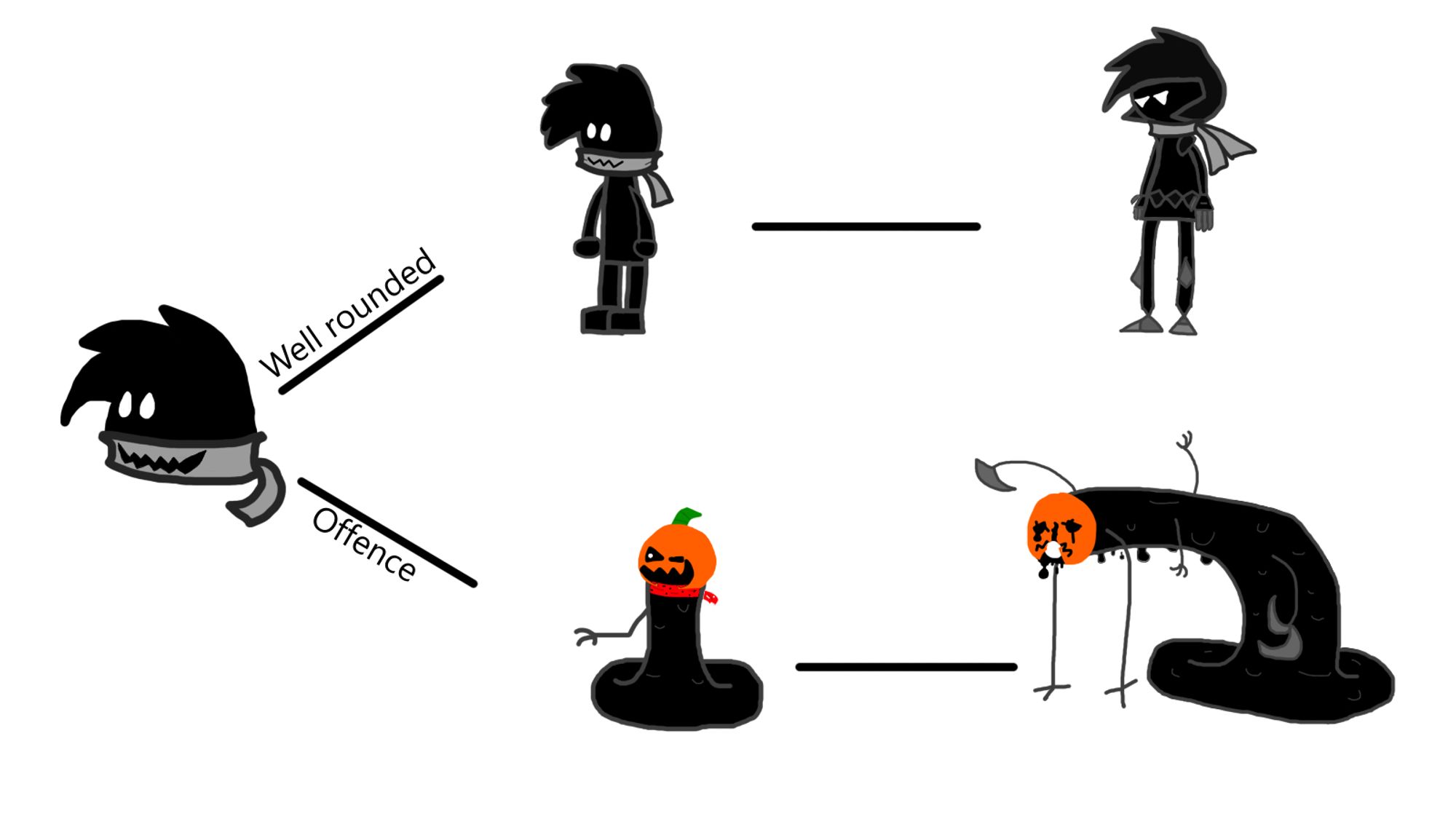 A "Remaster" Or evolution chart for Bytes the slime in my upcoming Cassette Beasts mod.
Bytes the slime is the base form, he is a black slime with 3 spikes that form a mohawk, and he wears a grey scarf
 
You then have two choices for evolution, Well Rounded and Offence.

Stage 1 of Well Rounded is Essentially Bytes the slime except he has a body, arms and legs. His hands are just orbs and his feet are square.

Stage 2 of well rounded is a more intricate design, with 2 additional "hair" spikes on the side of his head, his eyes are now upsidedown triangles, he hands are now a trapezoid shape and he has 4 very sharp claws. he legs are long and he has diamond shaped knee guards, and his feet are now long gray triangles that get brighter the closer to the tips they are. He also has a line of diamonds on his torso

Stage 1 offence Gives Bytes a more Blob like look. he has a Pumpkin on his head, the left eye is squinting and the right eye is open with a singular pupil peeking out. he has a mouth carved with a sinister smirk. He has a red scarf peaking out from underneath the pumpkin and a singular claw with three sharp nails on the end.

Stage 2 offence gives him a longer body, the pumpkin is now bursting at the seams and the carving now looks sad, a singular large eye is seen in the mouth area. He has arms popping out all over him, all are clawed and 1 has a scythe like attachment at the end. His body is now constantly dripping and can no longer hold any form. Two of the claws closer to the head are being used to hold him up.