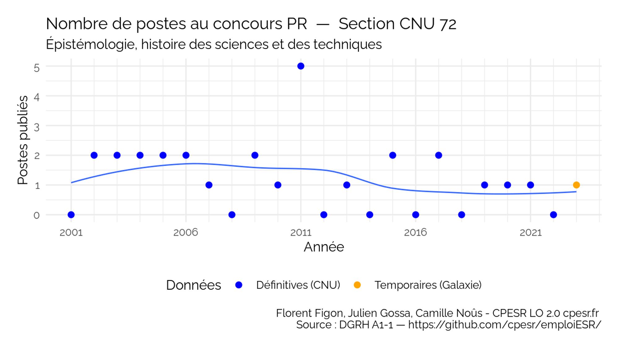 @ffigon @juliengossa LO 2.0 www.cpesr.fr