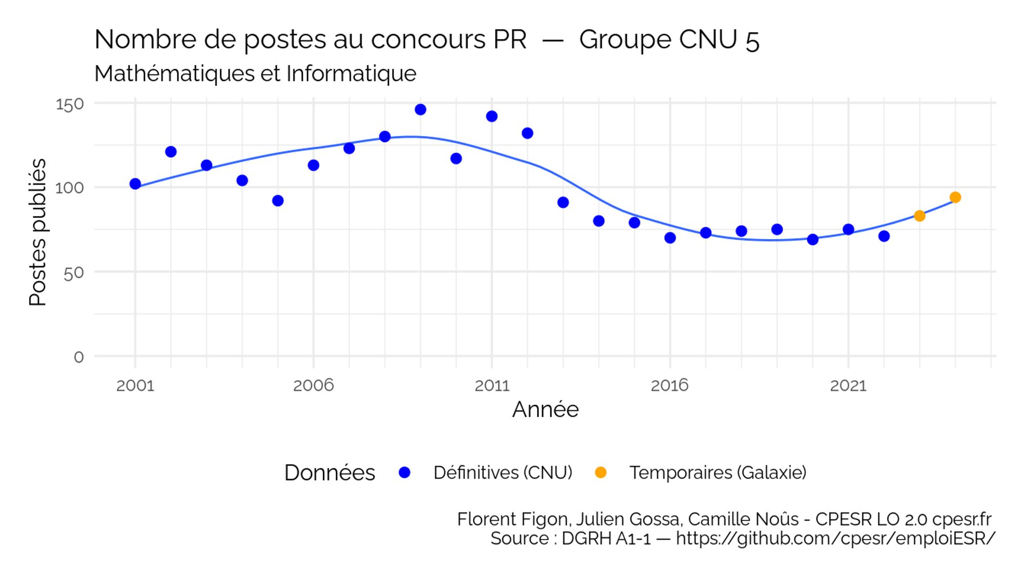 @ffigon @juliengossa LO 2.0 www.cpesr.fr