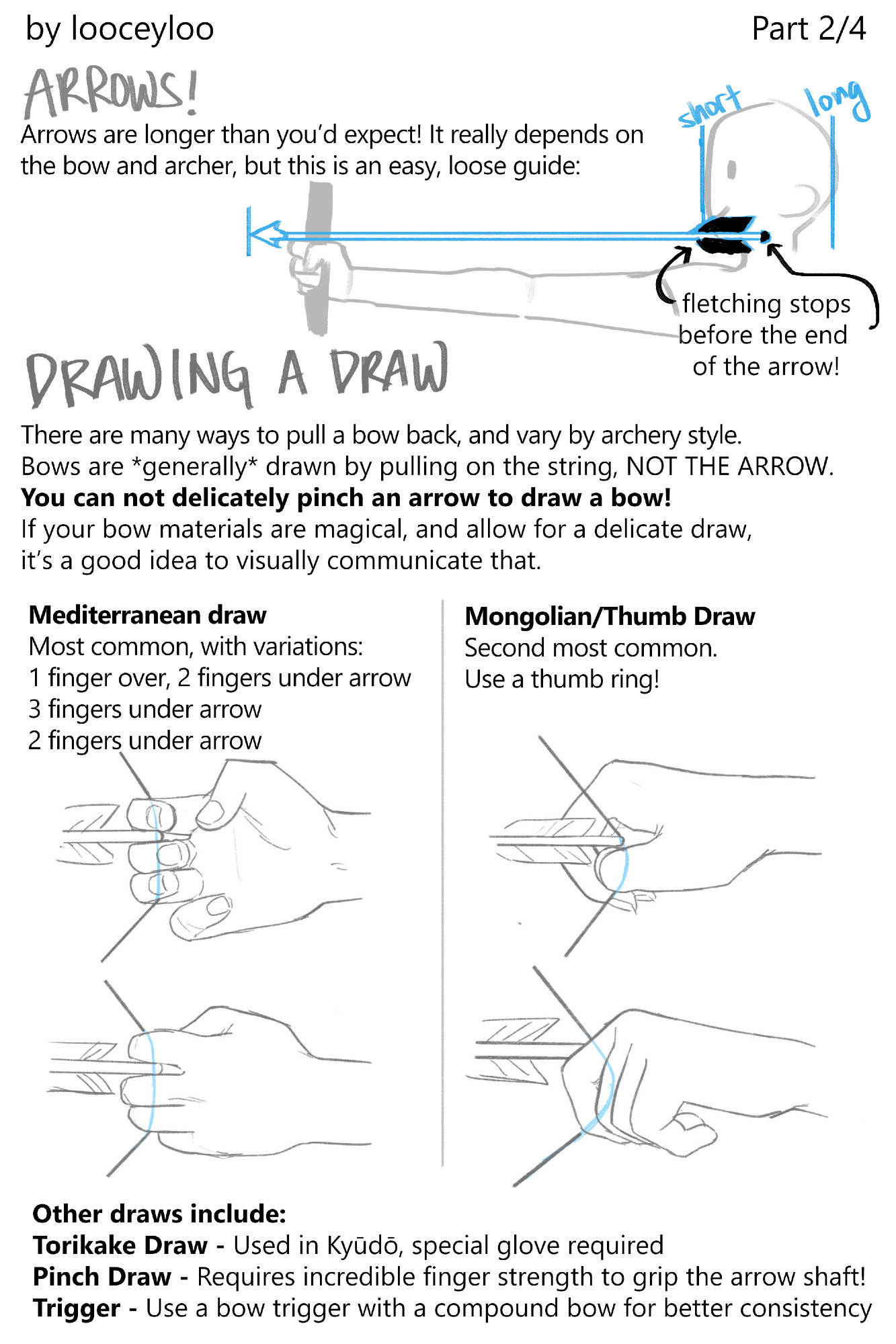 Part 2/4 ARROWS!
Arrows are longer than you’d expect! It really depends on the bow and archer, but this is a loose guide: (Line drawing of an arrow lined up along a person’s outstretched arm. Its tip extends beyond the length of their arm, to around their cheekbone/ear)
DRAWING A DRAW: There are many ways to pull a bow back, and vary by archery style.
Bows are *generally* drawn by pulling on the string, NOT THE ARROW. You can not delicately pinch an arrow to draw a bow! If your bow materials are magical, and allow for a delicate draw, it’s a good idea to visually communicate that.
Mediterranean draw
Most common, with variations:
1 finger over, 2 fingers under arrow; 3 fingers under arrow; 2 fingers under arrow
Mongolian/Thumb Draw: Second most common. Use a thumb ring
Other draws include: Torikake Draw - Used in Kyūdō, special glove required
Pinch Draw - Requires incredible finger strength to grip the arrow shaft
Trigger - Use a bow trigger with a compound bow for better consistency