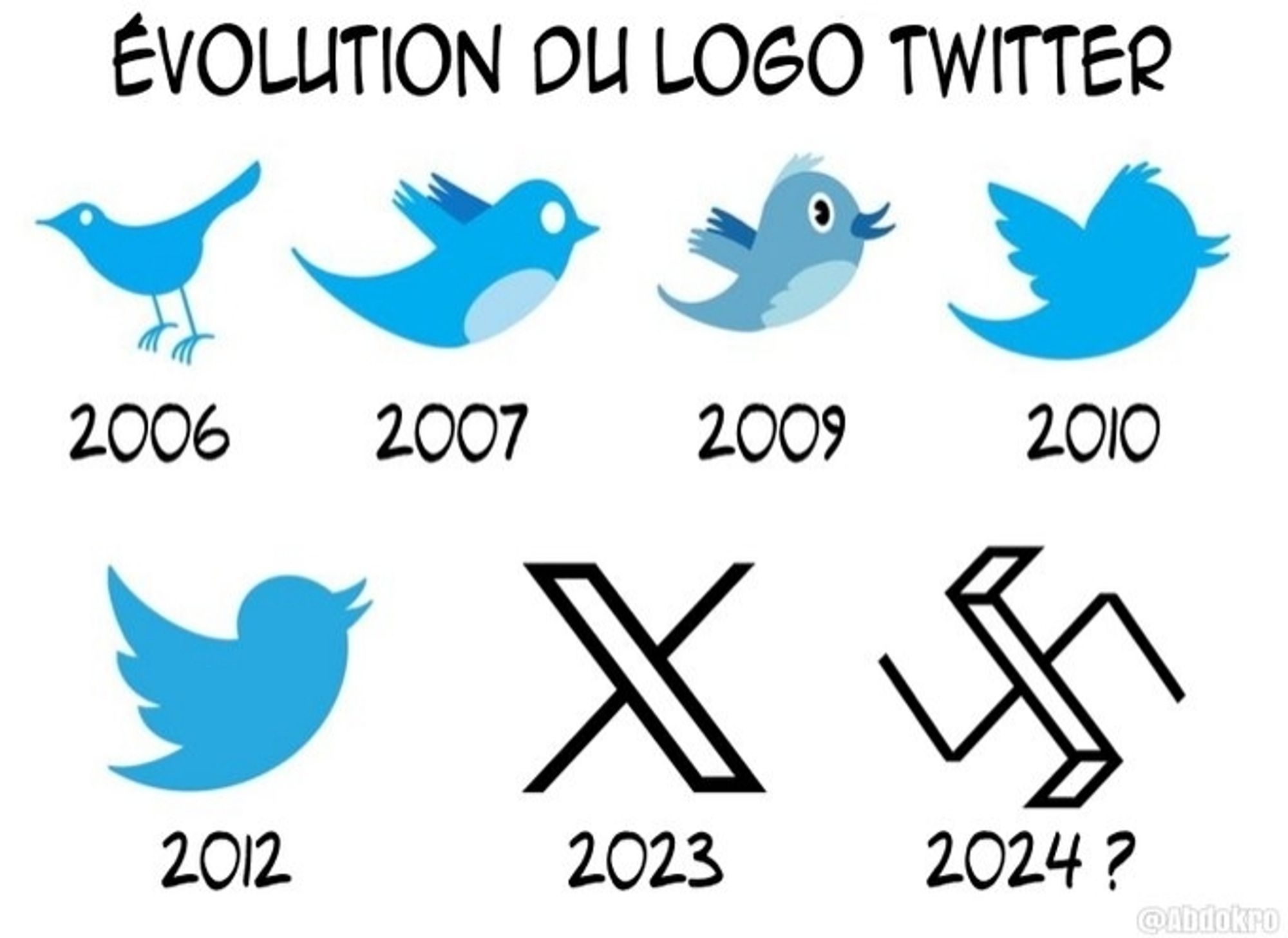 Évolution logo twitter