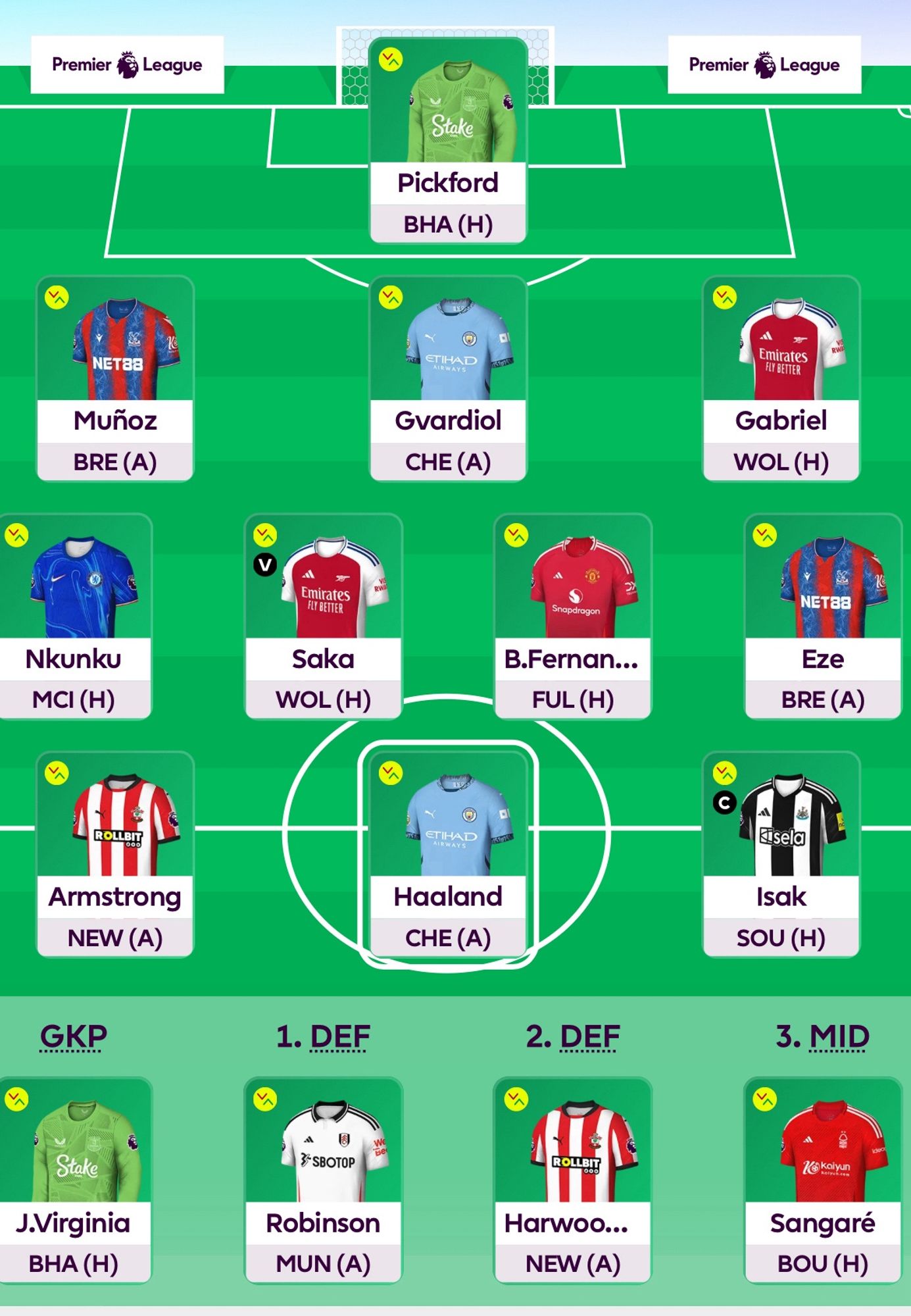 FPL squad with Haaland and no Liverpool players