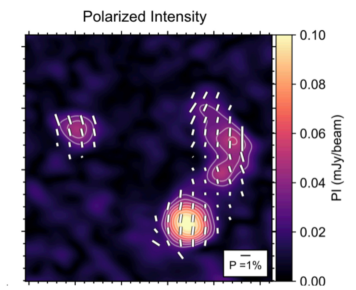 Polarized emission from a z=2.6 galaxy in yellow/orange with white polarization vectors overlaid. The galaxy is lensed and multiple structures are visible in the image: two roughly circular regions and one elbow-shaped.