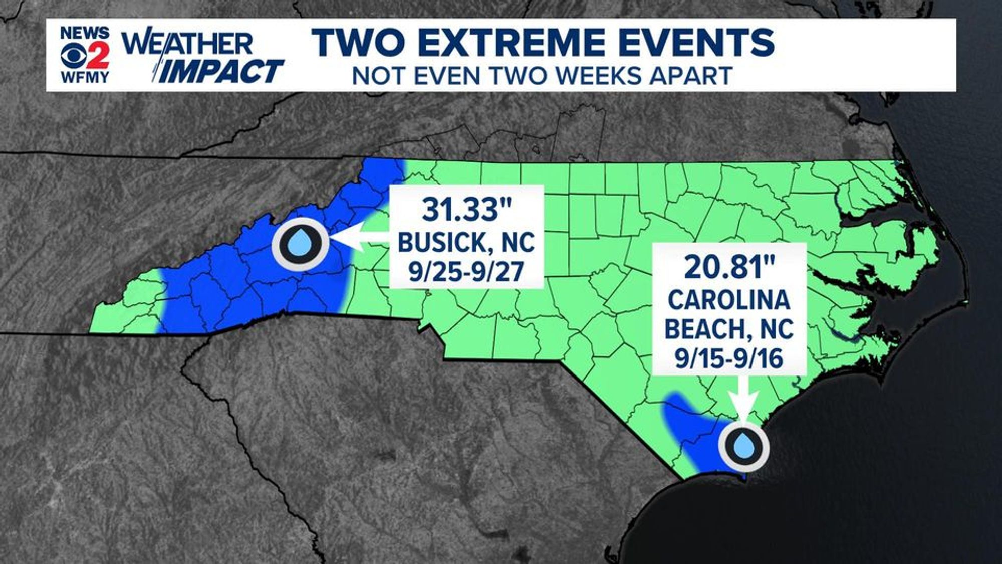 NC map showing two extreme events of over 20 inches of rain, not even two weeks apart. Busick, NC got 31.33 inches, Carolina Beach got 20.81 inches.