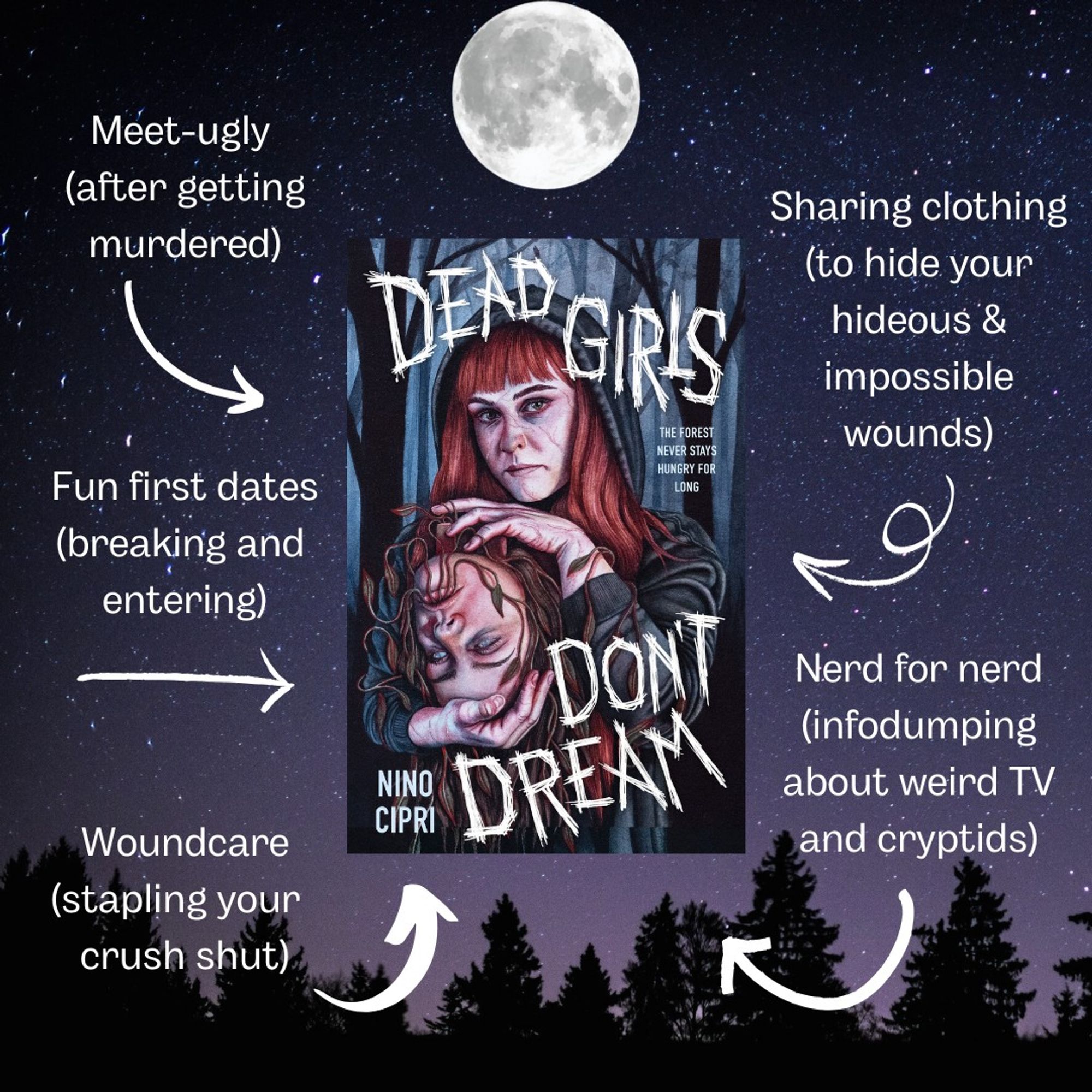 A graphic with the book cover Dead Girls Don't Dream by Nino Cipri laid over an image of the sky at night, with stars and a full moon above dark trees. There are groups of texts with arrows pointing at the book. The text says: 
Meet ugly (after getting murdered). 
Sharing clothing (to hide your hideous and impossible wounds).
Fun first dates (breaking and entering).
Nerd for nerd (infodumping about weird TV and cryptids).
Woundcare (stapling your crush shut). 