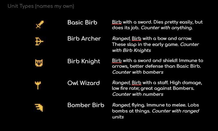 Unit Types (names my own)


Basic Birb 
Birb with a sword. Dies pretty easily, but does its job. Counter with anything.

Birb Archer
Ranged, Birb with a bow and arrow. These slap in the early game. Counter with Birb Knights

Birb Knight
Birb with a sword and shield! Immune to arrows, better defense than Basic Birb. Counter with bombers

Owl Wizard
Ranged, Birb with a staff. High damage, low fire rate; great against Bombers. Counter with numbers

Bomber Birb
Ranged, flying. Immune to melee. Lobs bombs at things. Counter with ranged units