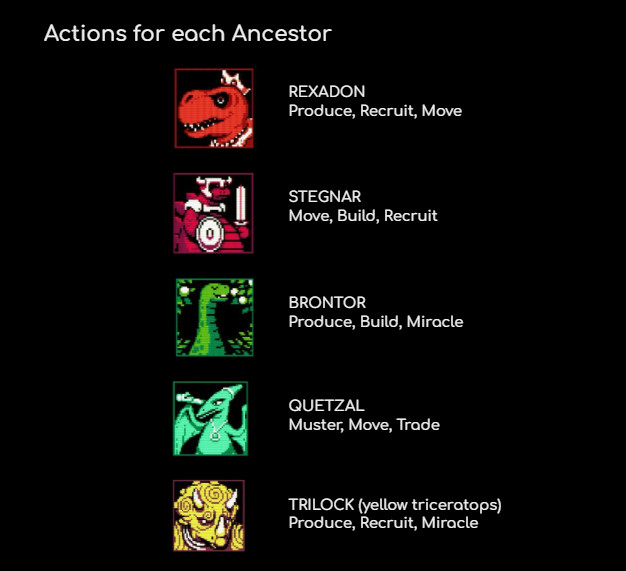 The ancestors again, with their actions listed


REXADON 
Produce, Recruit, Move

STEGNAR 
Move, Build, Recruit

BRONTOR
Produce, Build, Miracle

QUETZAL
Muster, Move, Trade

TRILOCK (yellow triceratops)
Produce, Recruit, Miracle