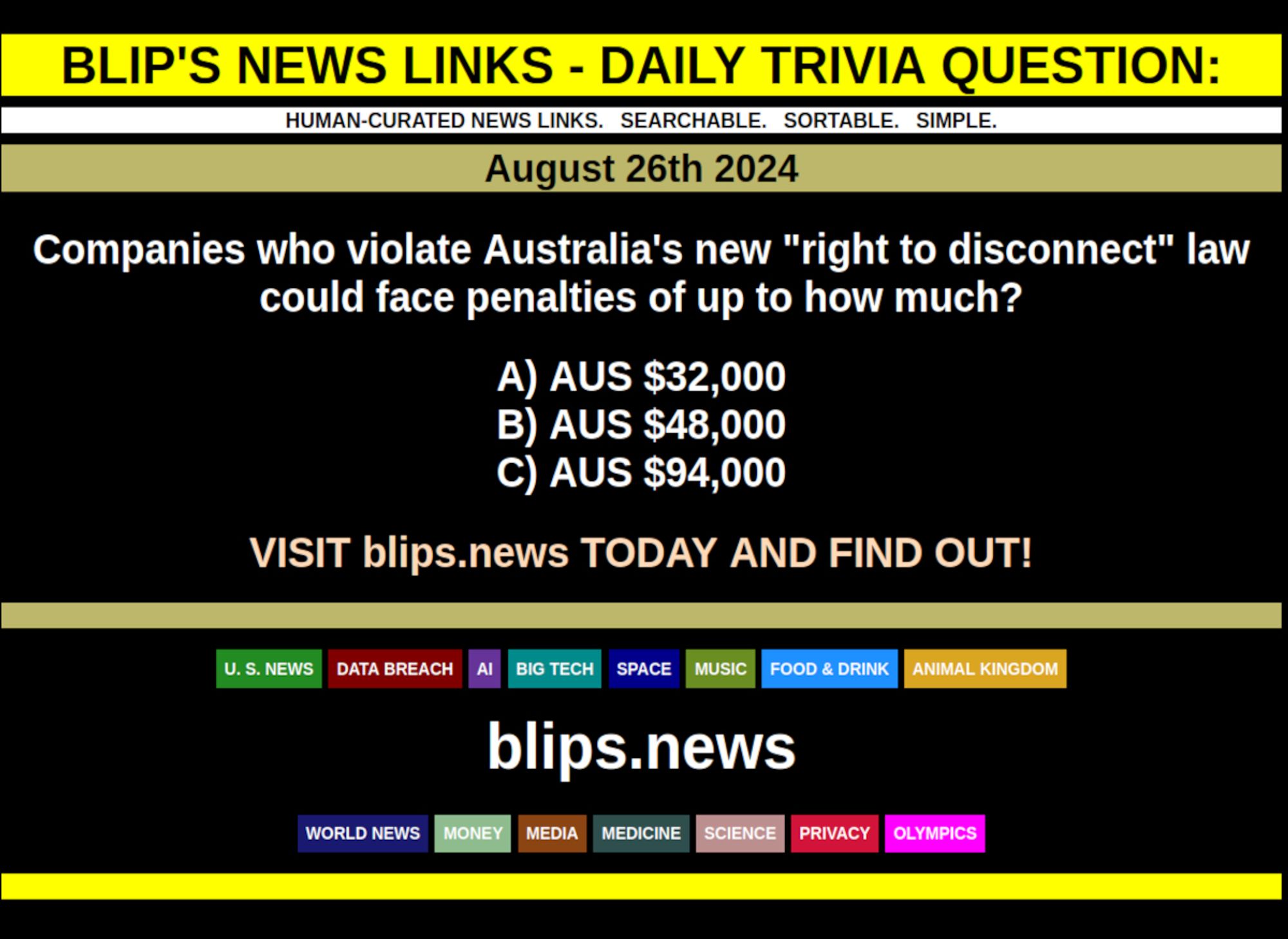 BLIP'S DAILY TRIVIA QUESTION: AUGUST 26TH 2024

Companies who violate Australia's new "right to disconnect" law could face penalties of up to how much?

A) AUS $32,000
B) AUS $48,000
C) AUS $94,000

#righttodisconnect