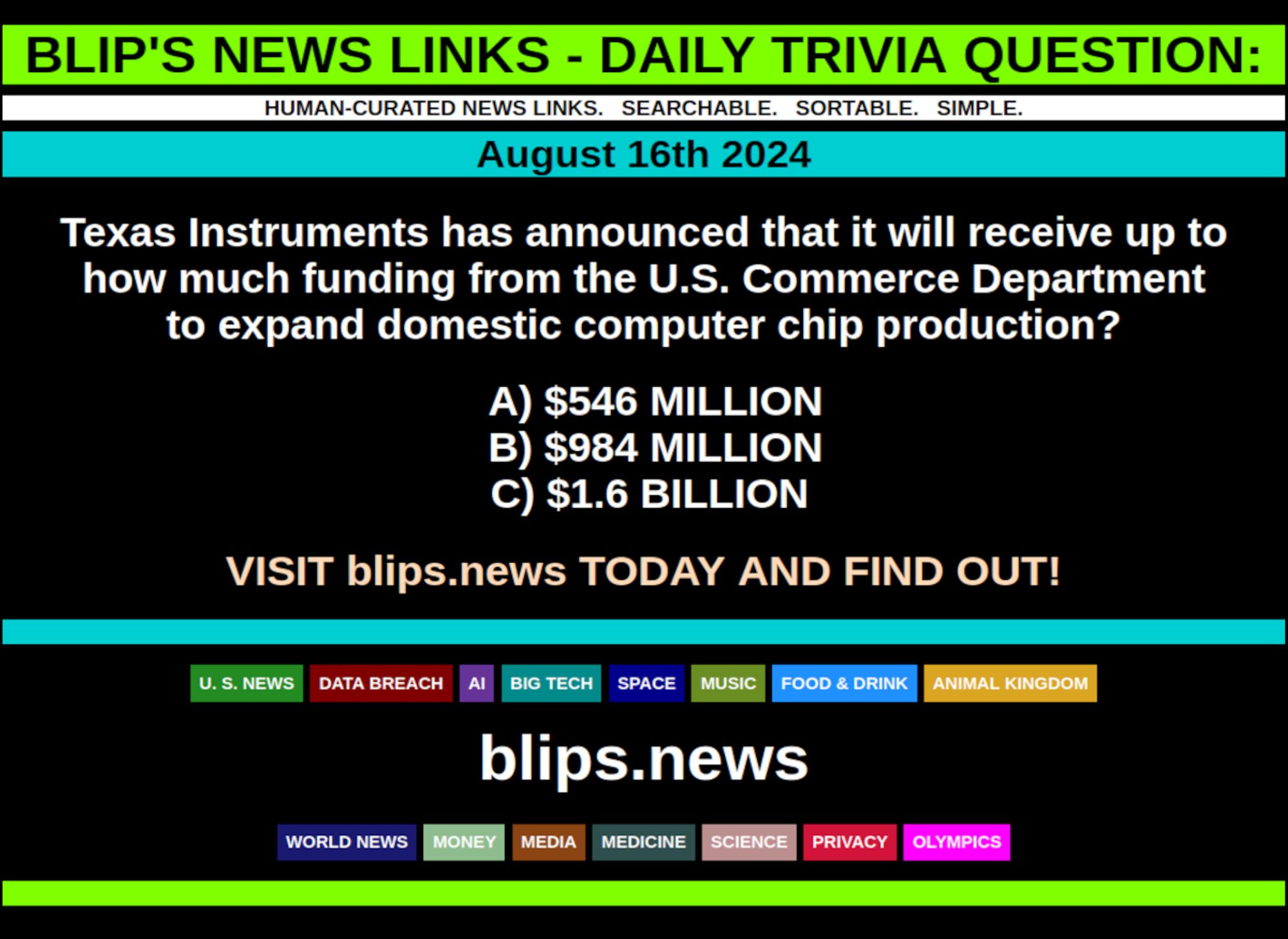 BLIP'S DAILY TRIVIA QUESTION: AUGUST 16TH 2024

Texas Instruments has announced that it will receive up to how much funding from the U.S. Commerce Department to expand domestic computer chip production?

A) $546 MILLION
B) $984 MILLION
C) $1.6 BILLION

#TexasInstruments  #ChipsAct