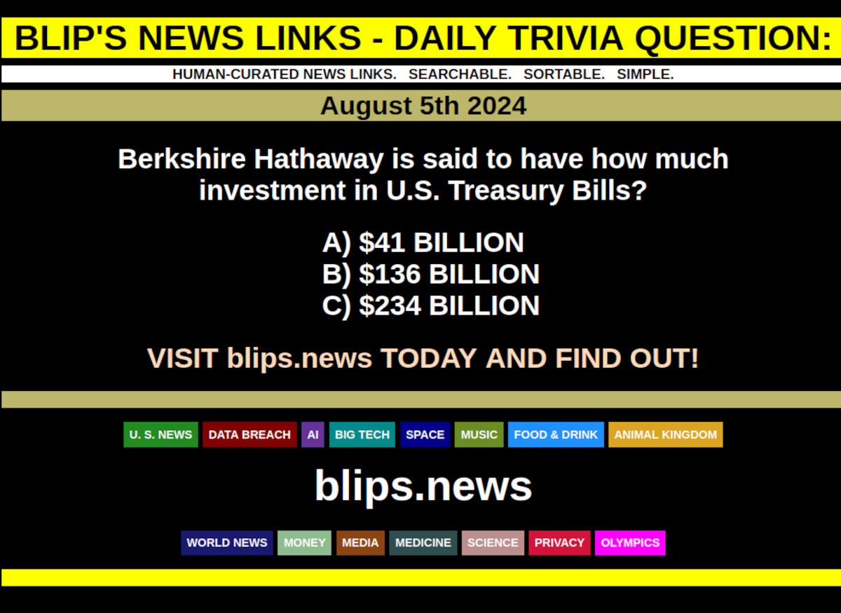 BLIP'S DAILY TRIVIA QUESTION: AUGUST 5TH 2024 

Berkshire Hathaway is said to have how much investment in U.S. Treasury Bills?

A) $41 BILLION
B) $136 BILLION
C) $234 BILLION

#BerkshireHathaway  #ustreasury