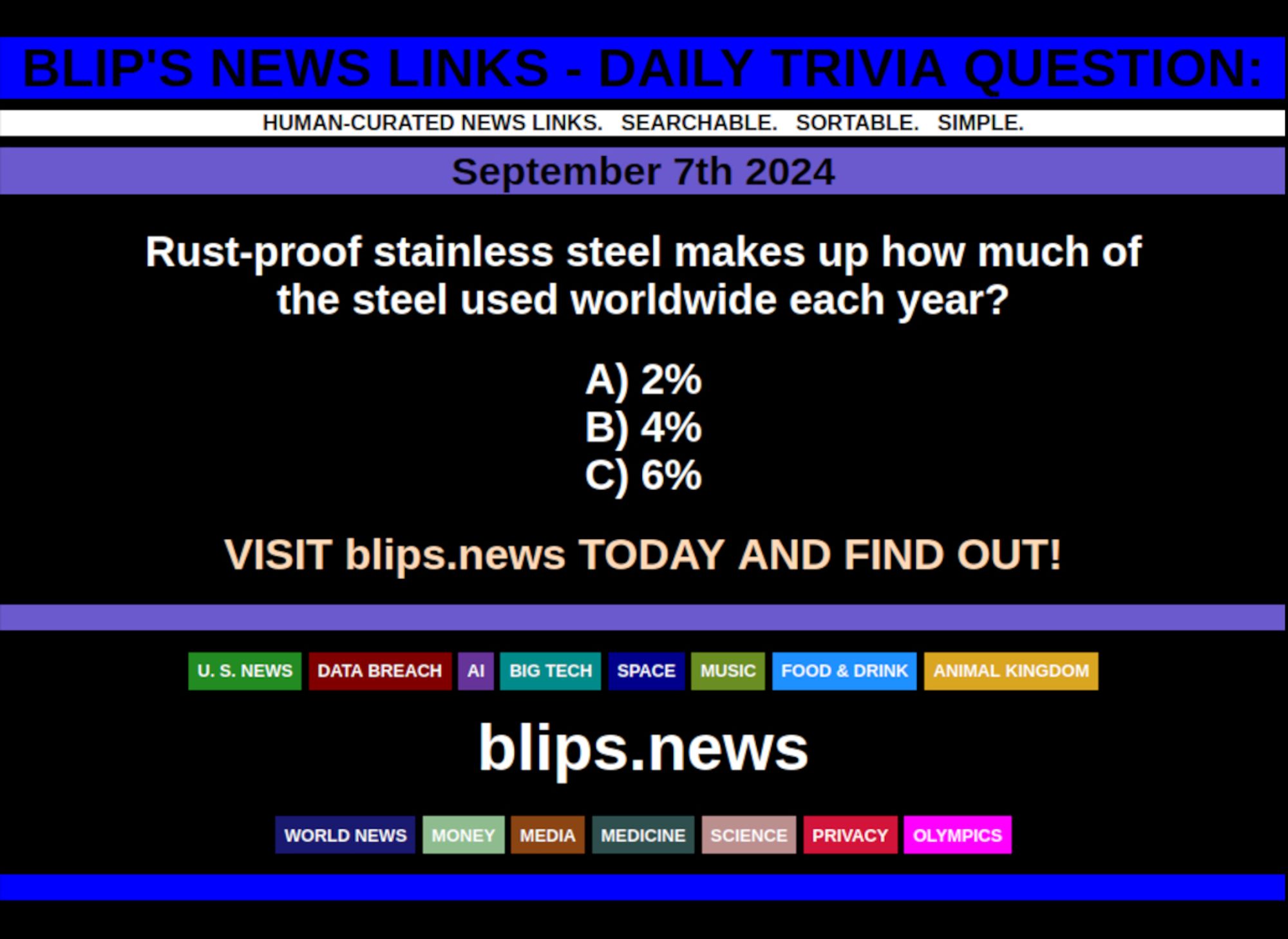 BLIP'S DAILY TRIVIA QUESTION: SEPTEMBER 7TH 2024

Rust-proof stainless steel makes up how much of the steel used worldwide each year?

A) 2%
B) 4%
C) 6%

#stainlesssteel