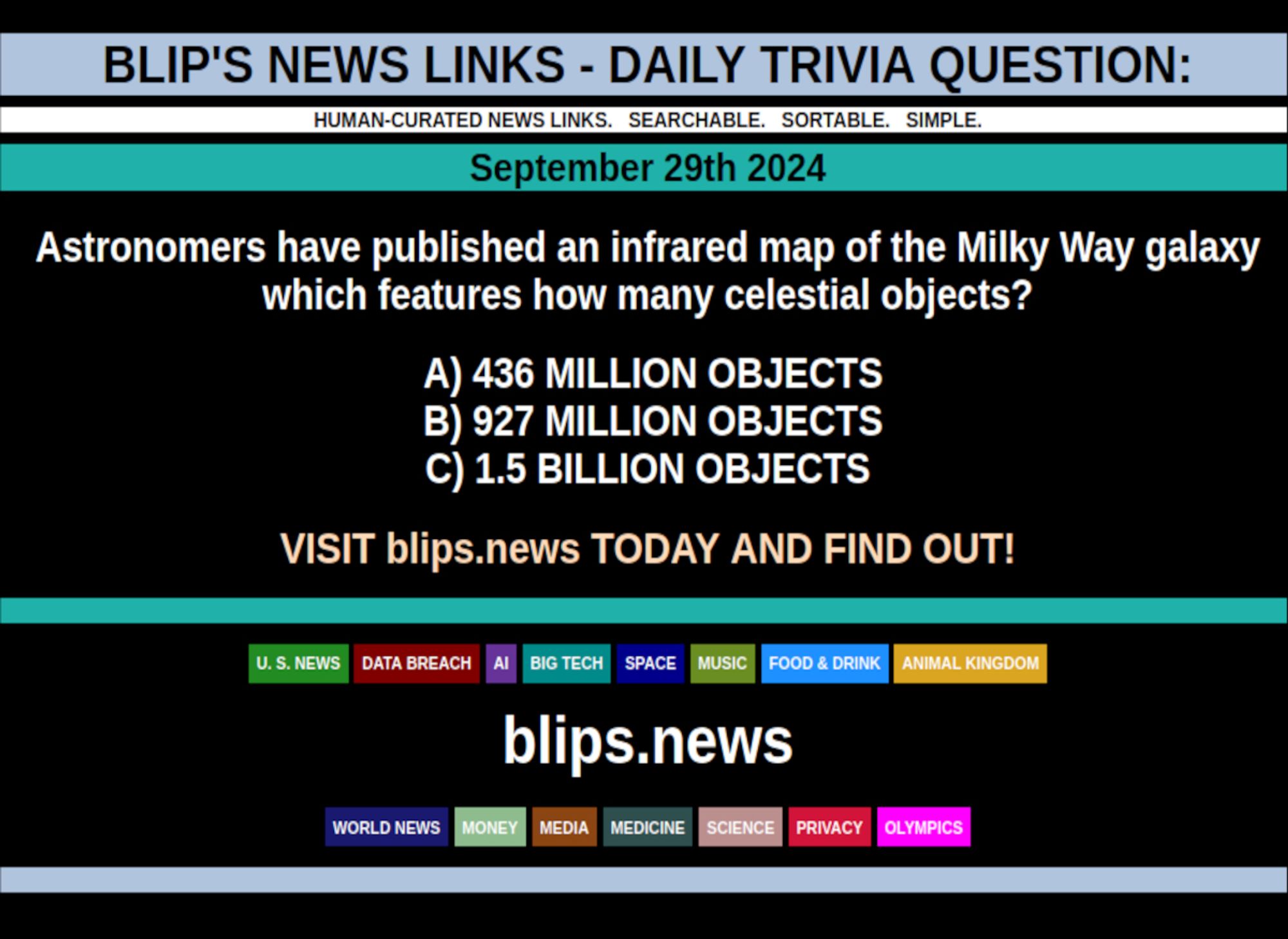 BLIP'S DAILY TRIVIA QUESTION: SEPTEMBER 29TH 2024

Astronomers have published an infrared map of the Milky Way galaxy which features how many celestial objects?

A) 436 MILLION OBJECTS
B) 927 MILLION OBJECTS
C) 1.5 BILLION OBJECTS

#ESO  #VISTA