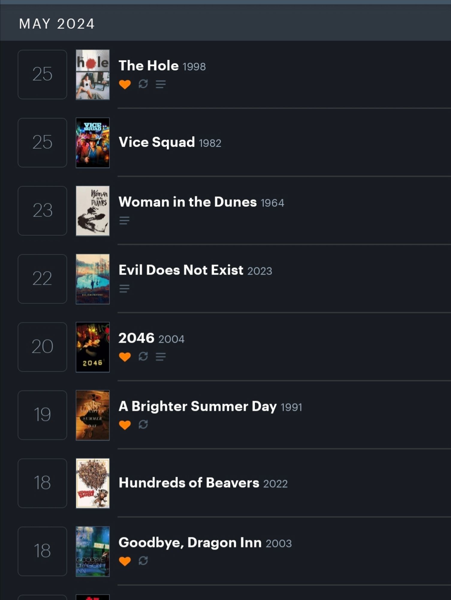 letterboxd log for GOODBYE DRAGON INN
HUNDREDS OF BEAVERS
A BRIGHTER SUMMER DAY
2046
EVIL DOES NOT EXIST
WOMAN IN THE DUNES
VICE SQUAD
THE HOLE