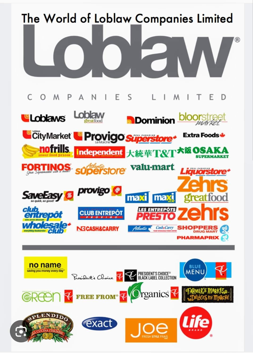 A list of all Loblaws companies, including NoFrills, Extra Foods,Superstore, T&Ts and Shoppers Drug Mart