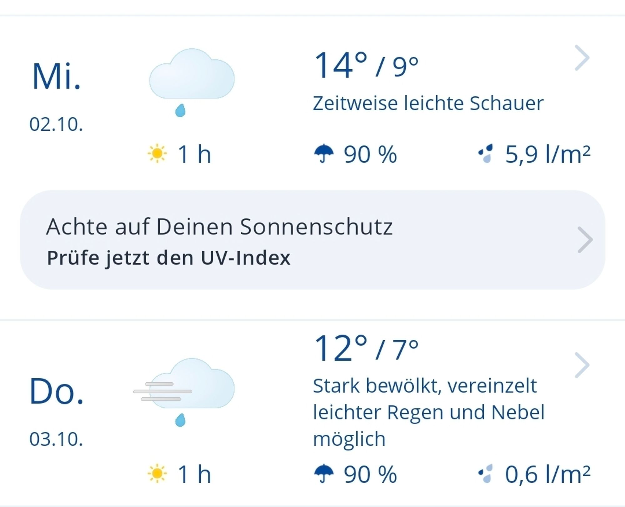 Vorhersage der Wetterapp für Mi. und Do. Regnerisch mit 1h Sonne / Tag. Dazwischen der Hinweis "Achte auf Deinen Sonnenschutz. Prüfe den UV-Index."