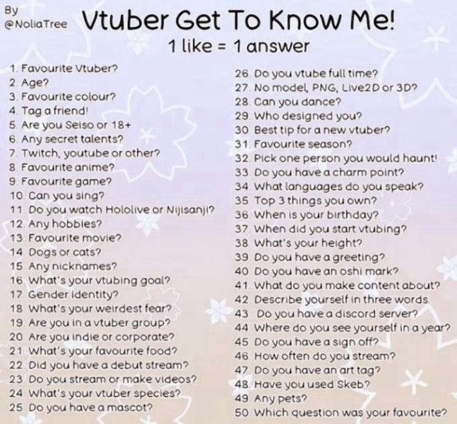 Vtuber get to know me!
1 like = 1 answer
1 - Favorite vtuber?
2 - Age?
3 - Favorite color?
4 - Tag a friend!
5 - Are you seiso or 18+
6 - Any secret talents?
7 - Twitch, Youtube or other?
8 - Favorite anime?
9 - Favorite game?
10 - Can you sing?
11 - Do you watch Hololive or Nijisanji?
12 - Any hobbies?
13 - Favorite movie?
14 - Dogs or cats?
15 - Any nicknames?
16 - What's your vtubing goal?
17 - Gender identity?
18 - What's your weirdest fear?
19 - Are you in a vtuber group?
20 - Are you indie or corporate?
21 - What's your favorite food?
22 - Did you have a debut stream?
23 - Do you stream or make videos?
24 - What's your vtuber species?
25 - Do you have a mascot?
26 - Do you vtube full time?
27 - No model, PNG, Live2D or 3D?
28 - Can you dance?
29 - Who designed you?
30 - Best tip for a new vtuber?
31 - Favorite season?
32 - Pick one person you would haunt!
33 - Do you have a charm point?
34 - What languages do you speak?
35 - Top 3 things you own?
36 - When is your birthday?
37 - When did you start vtubing?
38 - What's your height?
39 - Do you have a greeting?
40 - Do you have an oshi mark?
41 - What do you make content about?
42 - Describe yourself in three words.
43 - Do you have a discord server?
44 - Where do you see yourself in a year?
45 - Do you have a sign off?
46 - How often do you stream?
47 - Do you have an art tag?
48 - Have you used Skeb?
49 - Any pets?
50 - Which question was your favorite?