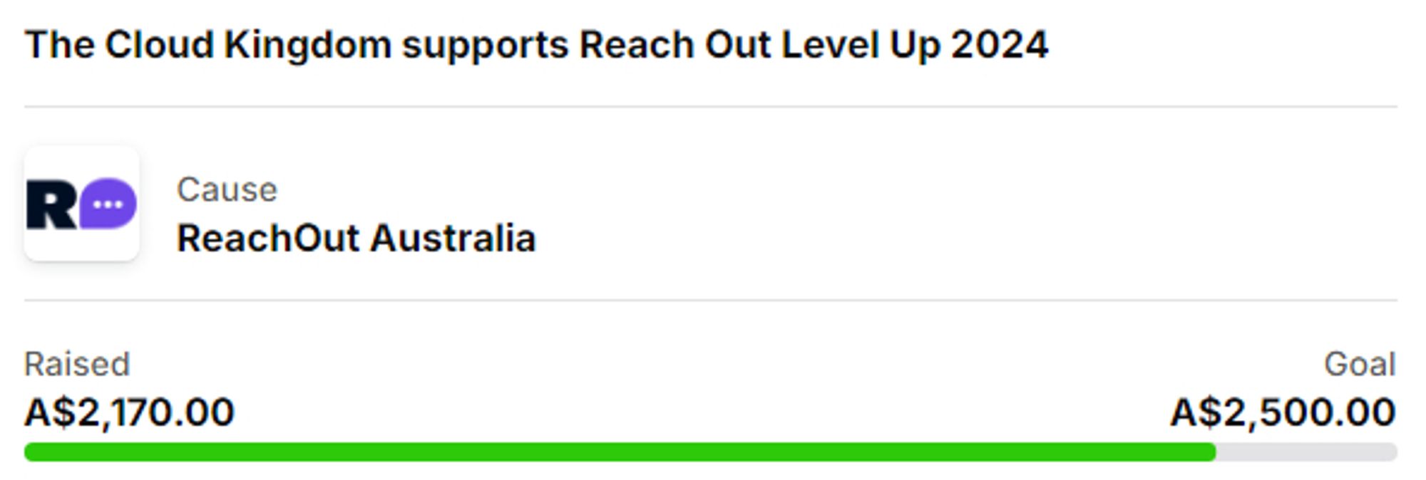 A screenshot from the Tiltify website. It reads: The Cloud Kingdom support Reach Out Level Up 2024. Cause - ReachOut Australia - Raised, A$2,170.00.