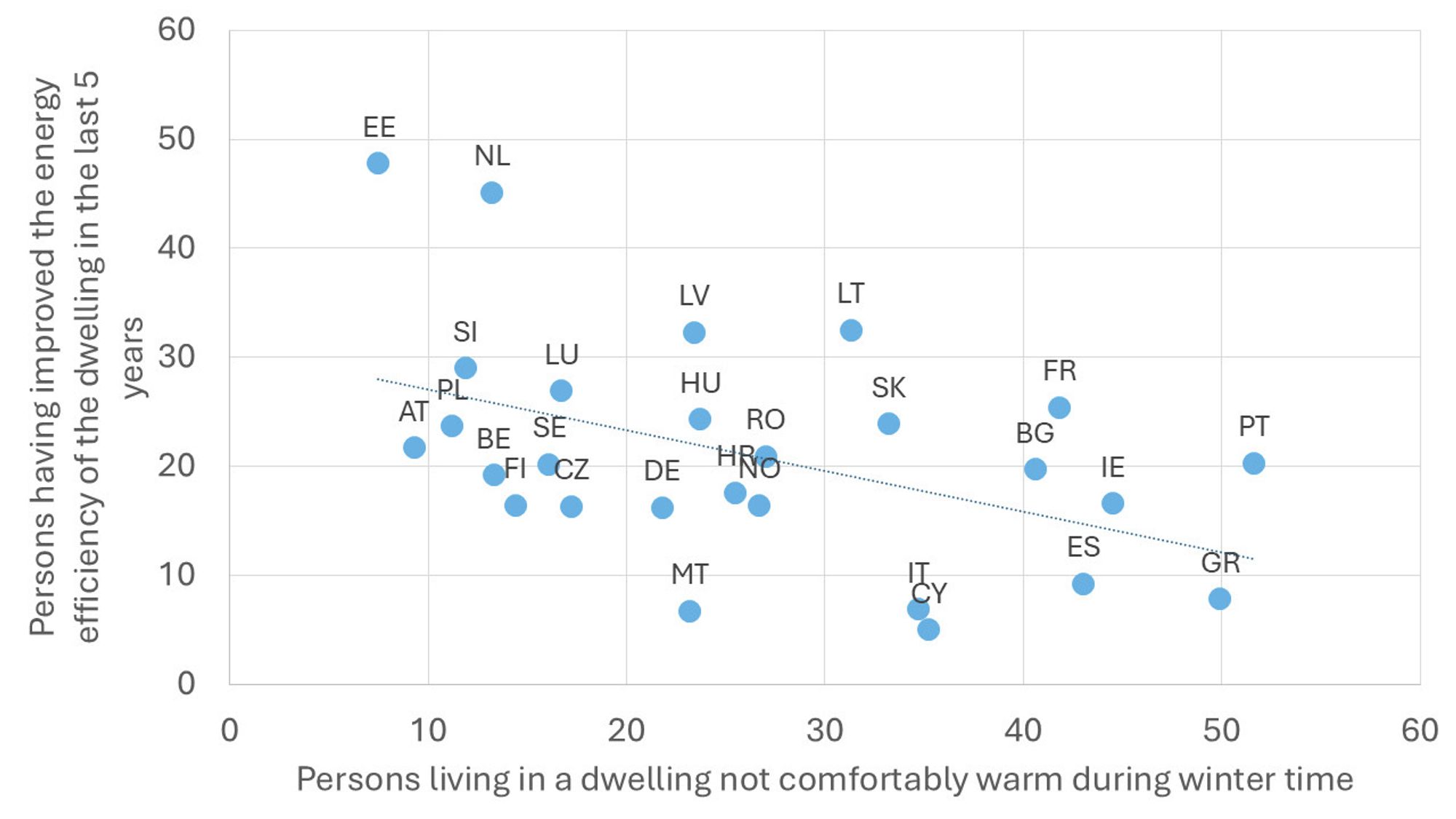 Eurostat (2023)