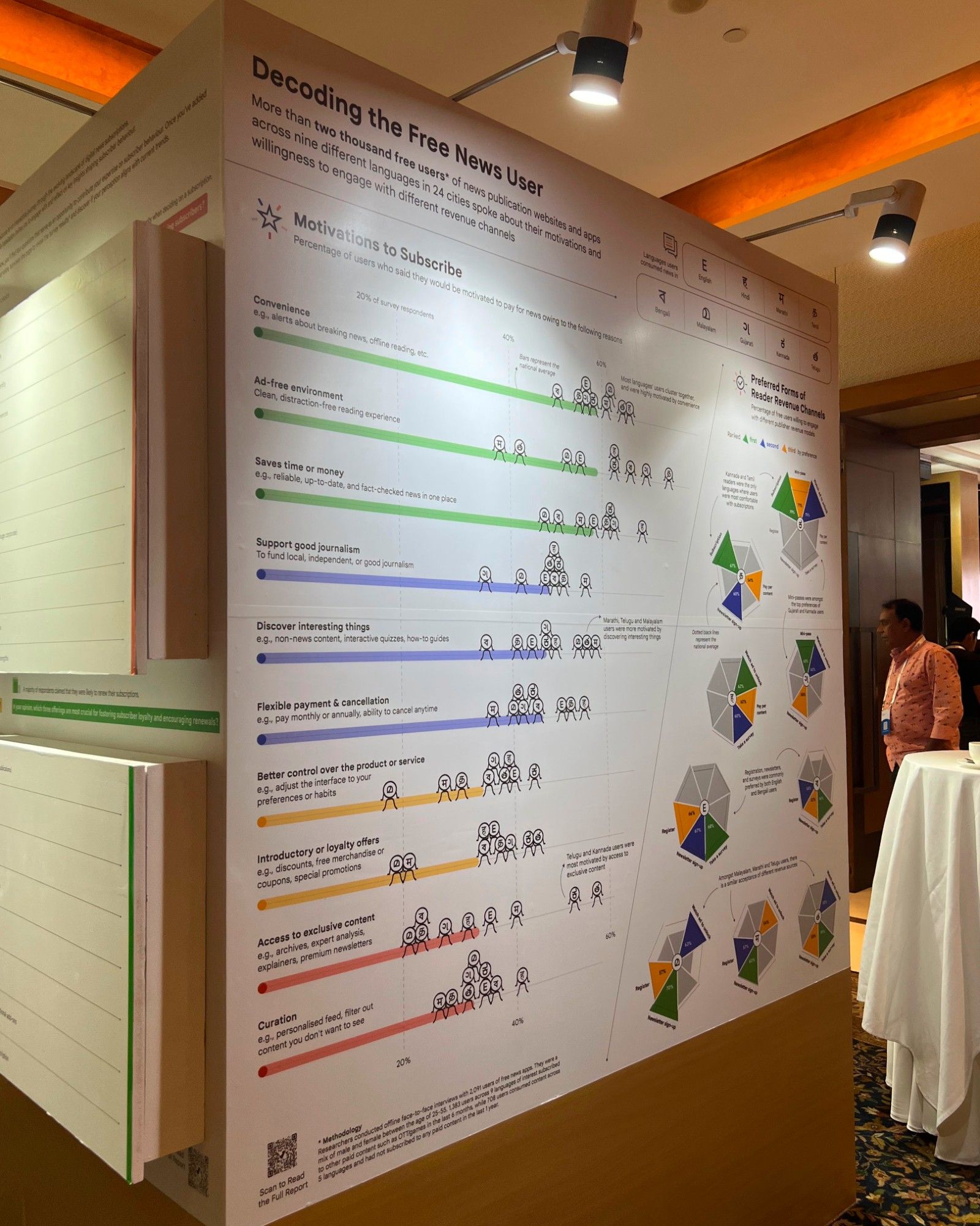 The infographic &quot;Decoding the Free News User&quot; examines why free users of news websites, who don't pay for content, might consider subscribing. It covers insights from nine Indian languages, highlighting diverse user motivations. Key reasons include convenience, such as offline access and breaking news alerts, and the desire for an ad-free, clean reading experience. Users are also drawn to saving time with reliable, fact-checked news in one place, supporting independent journalism, accessing exclusive content, flexible payment options, and personalized experiences like curated news feeds. These factors show how linguistic and regional differences shape user preferences for paid news.