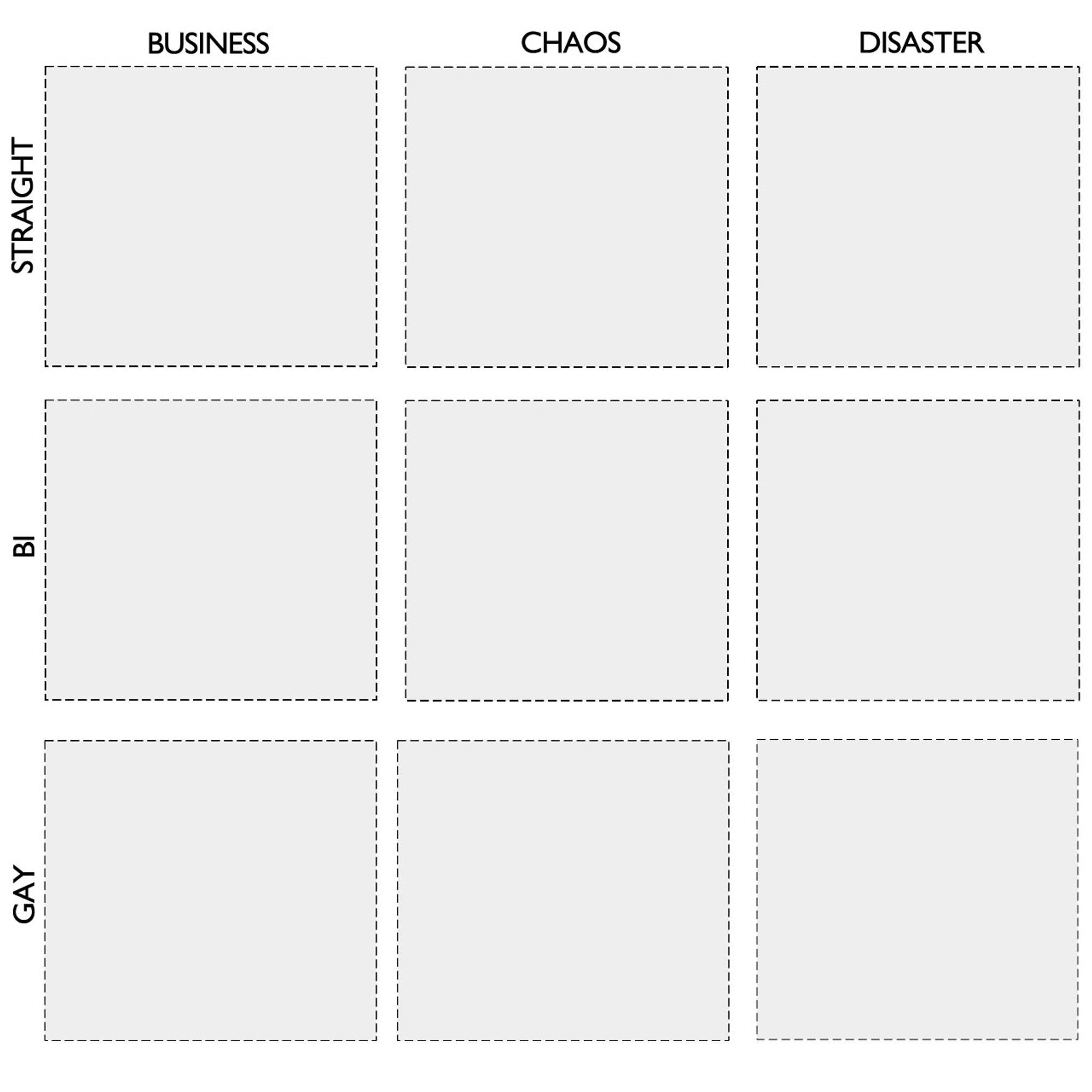 A typical 3x3 Dungeons & Dragons style alignment chart, but instead of "good, neutral, evil" and "lawful, neutral, chaotic", the axes are labelled "gay, bi, straight" and "business, chaos, disaster."