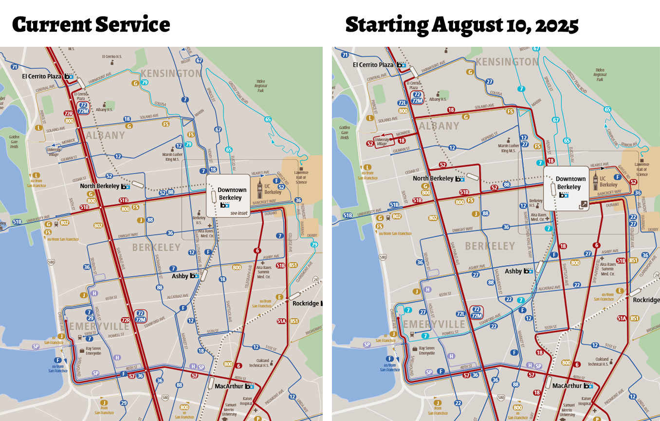 Two side by side maps of AC Transit bus lines in Berkeley, one labeled Current Service, the other labeled Starting August 10, 2025.  The one labeled August 10 has more lines (such as Alcatraz Ave) and also some of the thinner blue lines are upgraded to the frequent red lines.