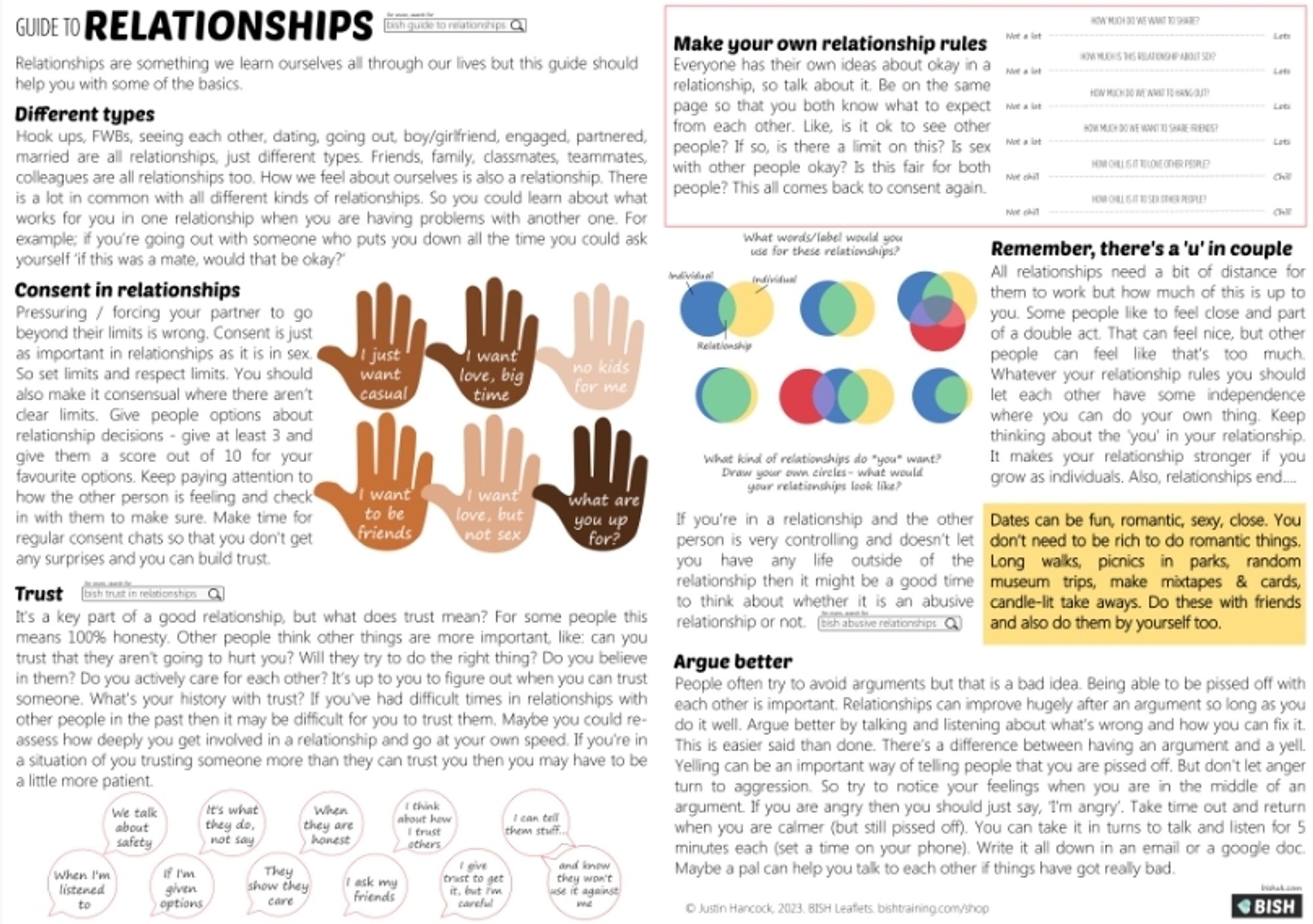 The relationships leaflet based on the article https://www.bishuk.com/relationships/brief-guide-to-relationships-2/