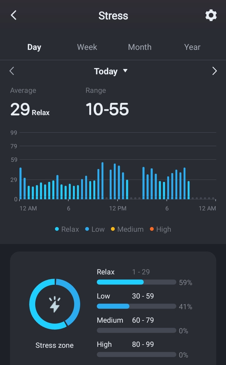 Smartwatch showing I'm at 29 average stress score for today, just within the "relaxed" range