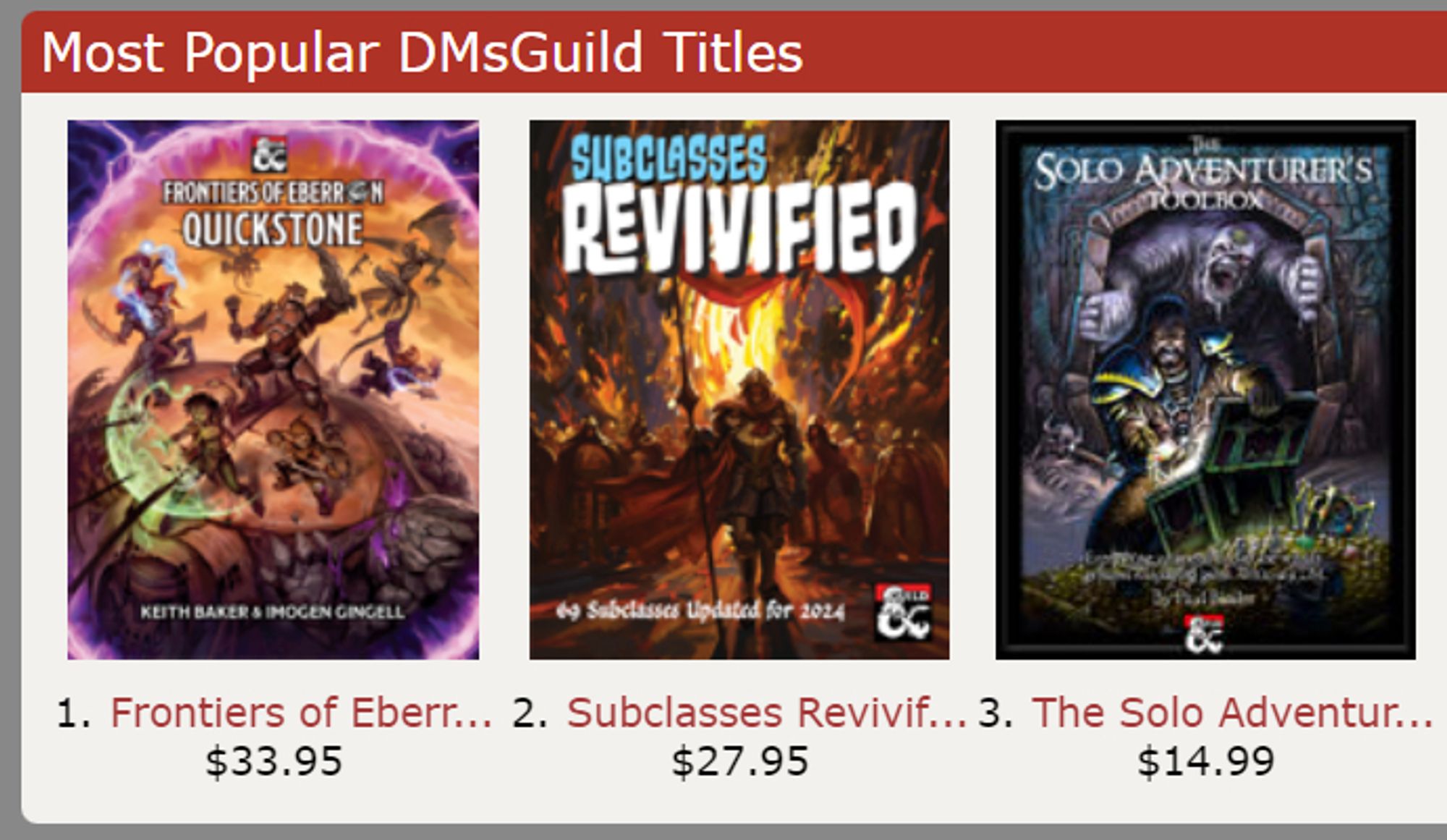 The Most Popular DMsGuild Titles shows Subclasses Revivified in the #2 spot