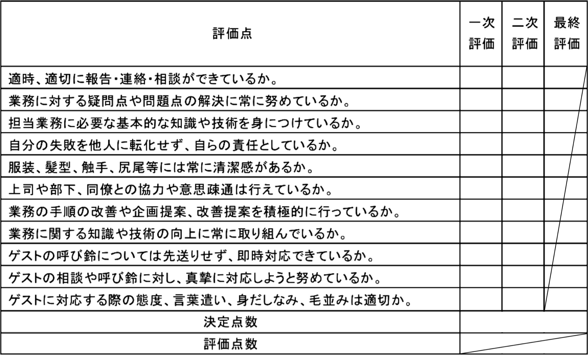 ❗️適時、適切に報告・連絡・相談ができているか。
❗️業務に対する疑問点や問題点の解決に常に努めているか。
❗️担当業務に必要な基本的な知識や技術を身につけているか。
❗️自分の失敗を他人に転化せず、自らの責任としているか。
❗️服装、髪型、触手、尻尾等には常に清潔感があるか。
❗️上司や部下、同僚との協力や意思疎通は行えているか。
❗️業務の手順の改善や企画提案、改善提案を積極的に行っているか。
❗️業務に関する知識や技術の向上に常に取り組んでいるか。
❗️ゲストの呼び鈴については先送りせず、即時対応できているか。
❗️ゲストの相談や呼び鈴に対し、真摯に対応しようと努めているか。
❗️ゲストに対応する際の態度、言葉遣い、身だしなみ、毛並み等は適切か。