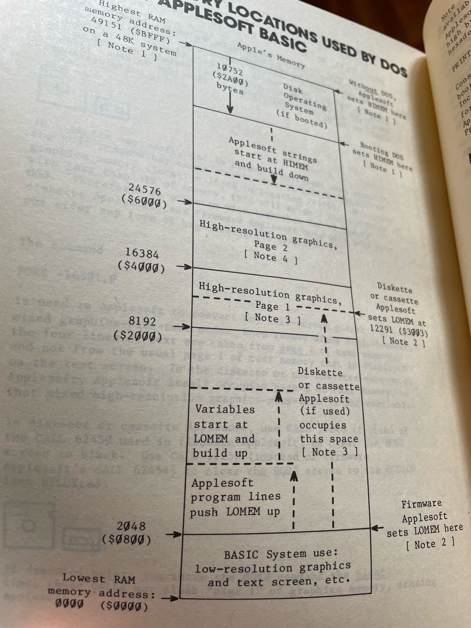 DOS Memory locations in Apple clone manual