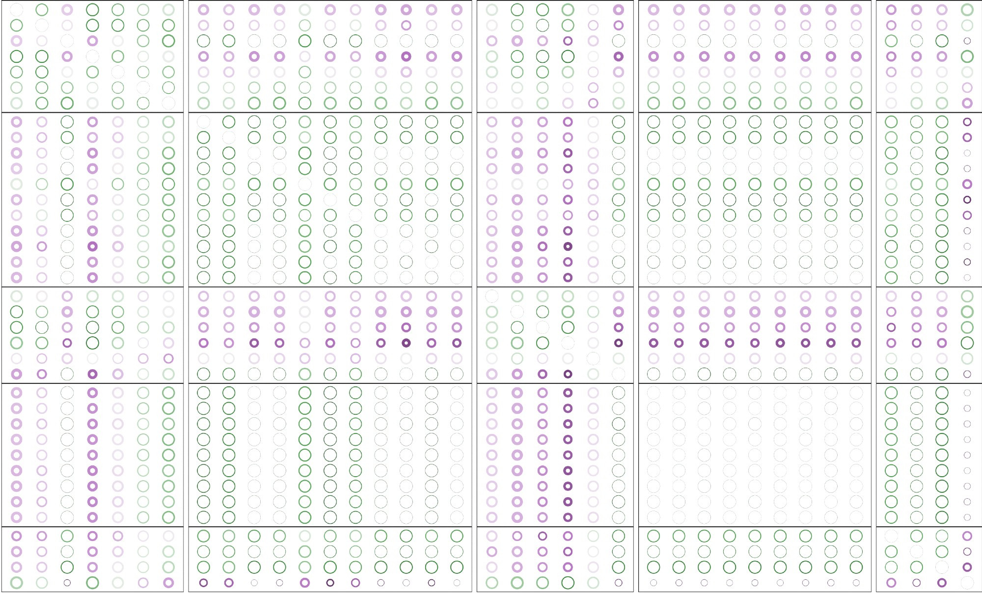 Heatmap of donuts where colour shows mean, inner radius shows Mean-SD and outer radius Mean+SD