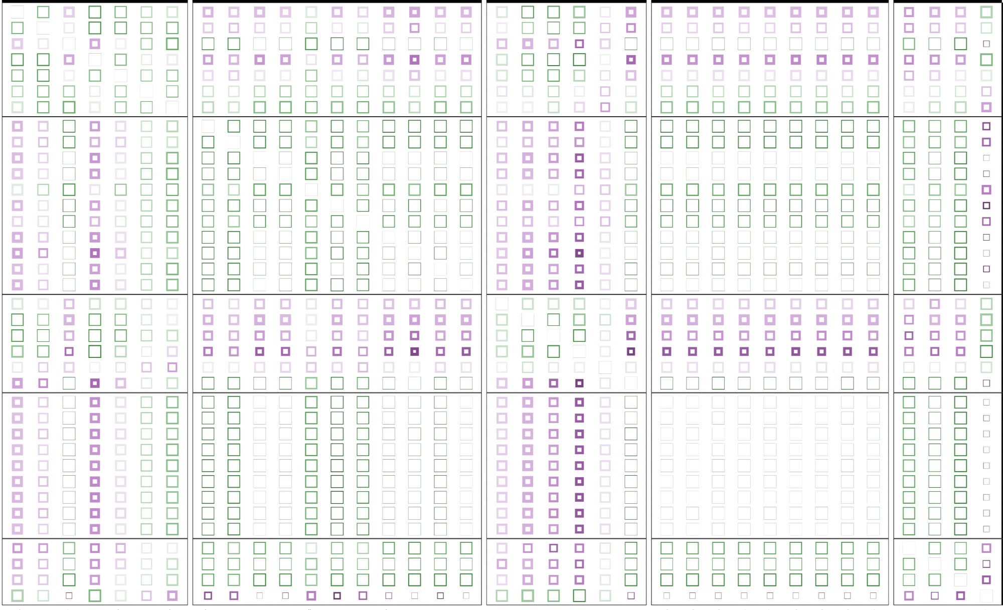 Heatmap of square donuts where colour shows mean, inner radius shows Mean-SD and outer radius Mean+SD