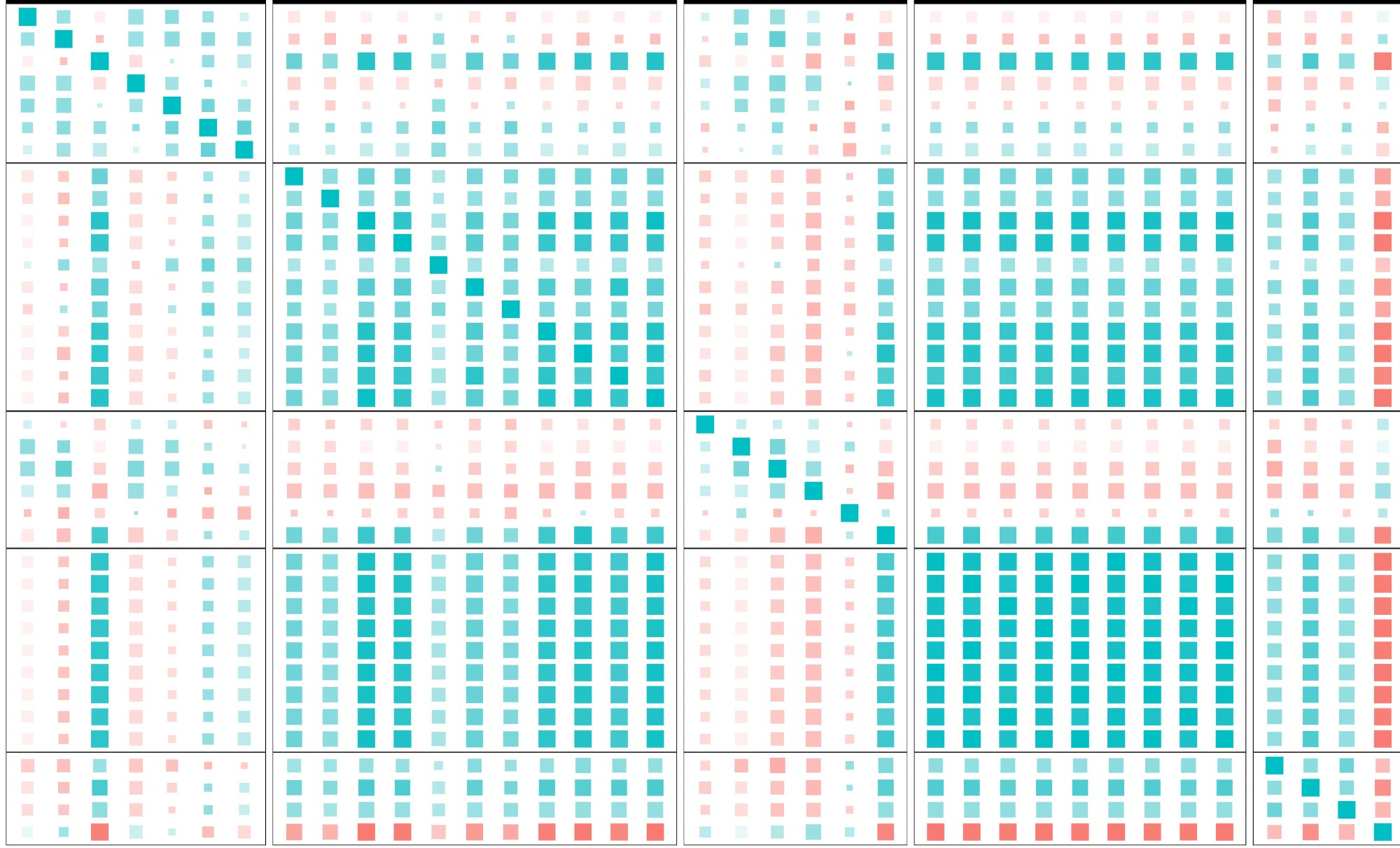 Heatmap of squares with size indicating mean, transparency indicating variability and colour indicating direction