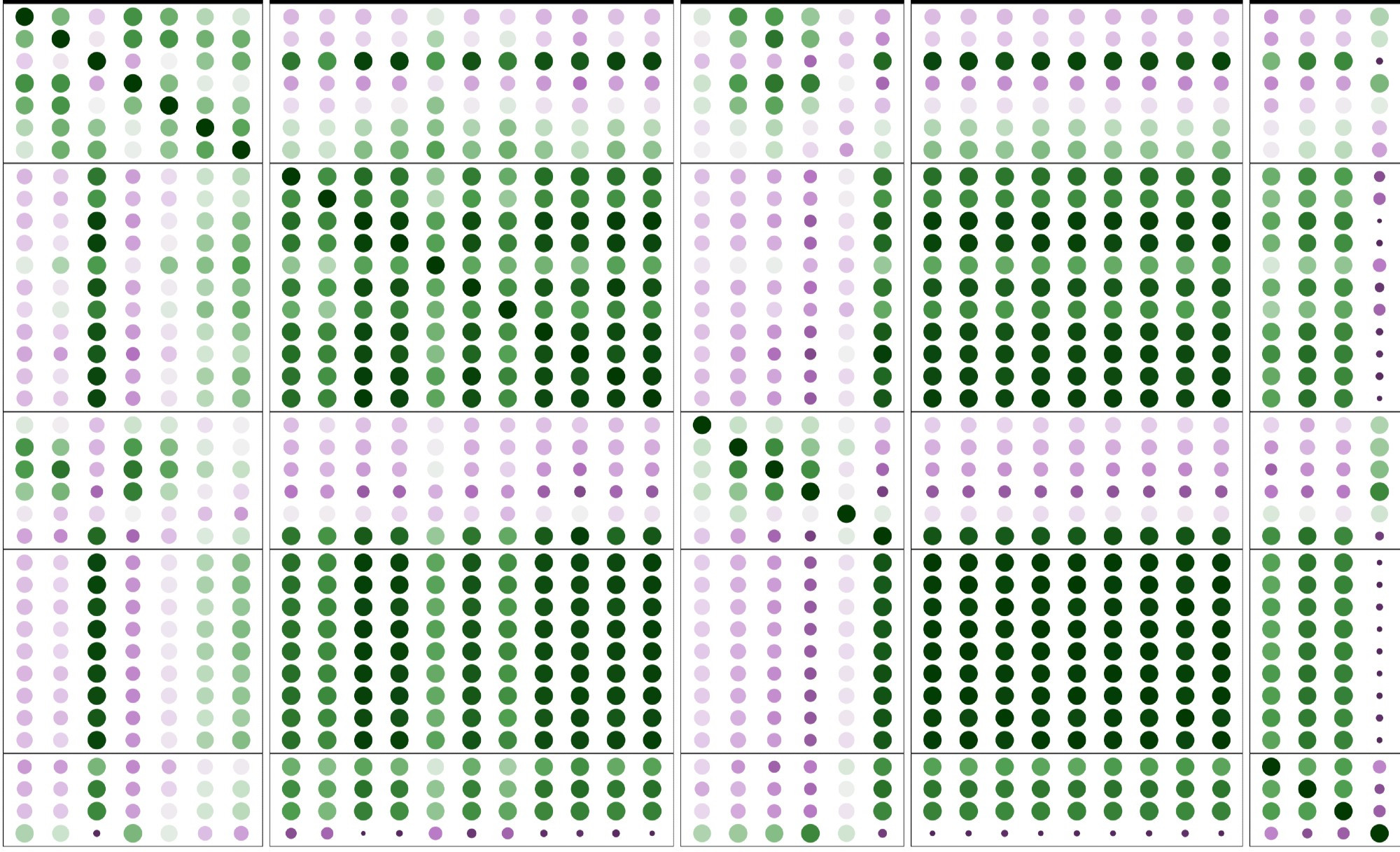 Heatmap of circles where colour shows mean and shows shows standard deviation