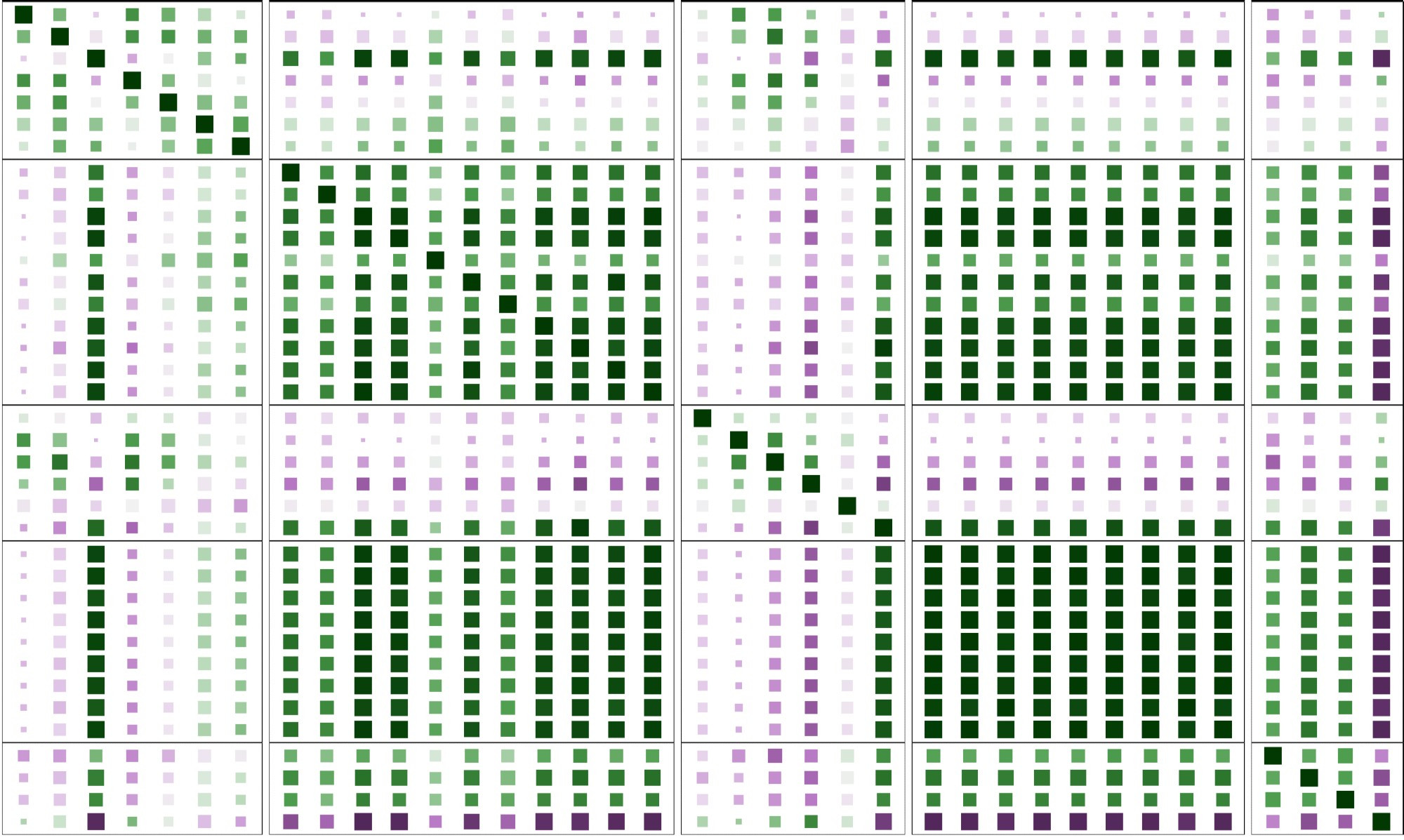 Heatmap of squares where colour shows mean and shows shows standard deviation