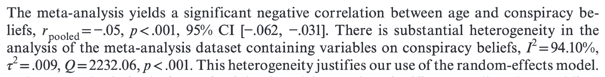 screenshot of text that reads "The meta-analysis yields a significant negative correlation between age and conspiracy be-
liefs, rpooled = −.05, p < .001, 95% CI [−.062, −.031]. There is substantial heterogeneity in the
analysis of the meta-analysis dataset containing variables on conspiracy beliefs, I2 = 94.10%,
τ2 = .009, Q = 2232.06, p < .001"