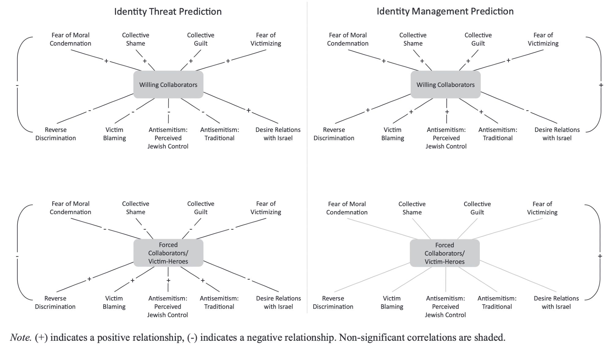 image summarizing the complex web of predictions