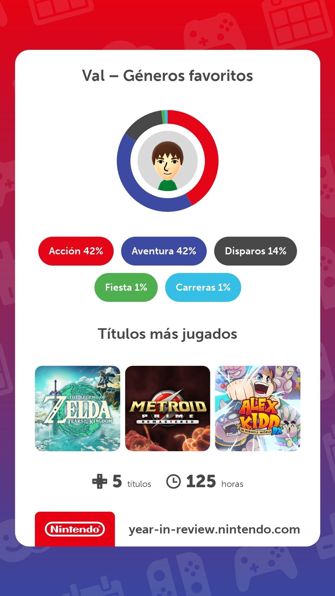 Mis juegos jugados en Switch en 2023, tan solo 5, destacando el Zelda Tears of the Kingdom y Metroid Prime Remastered