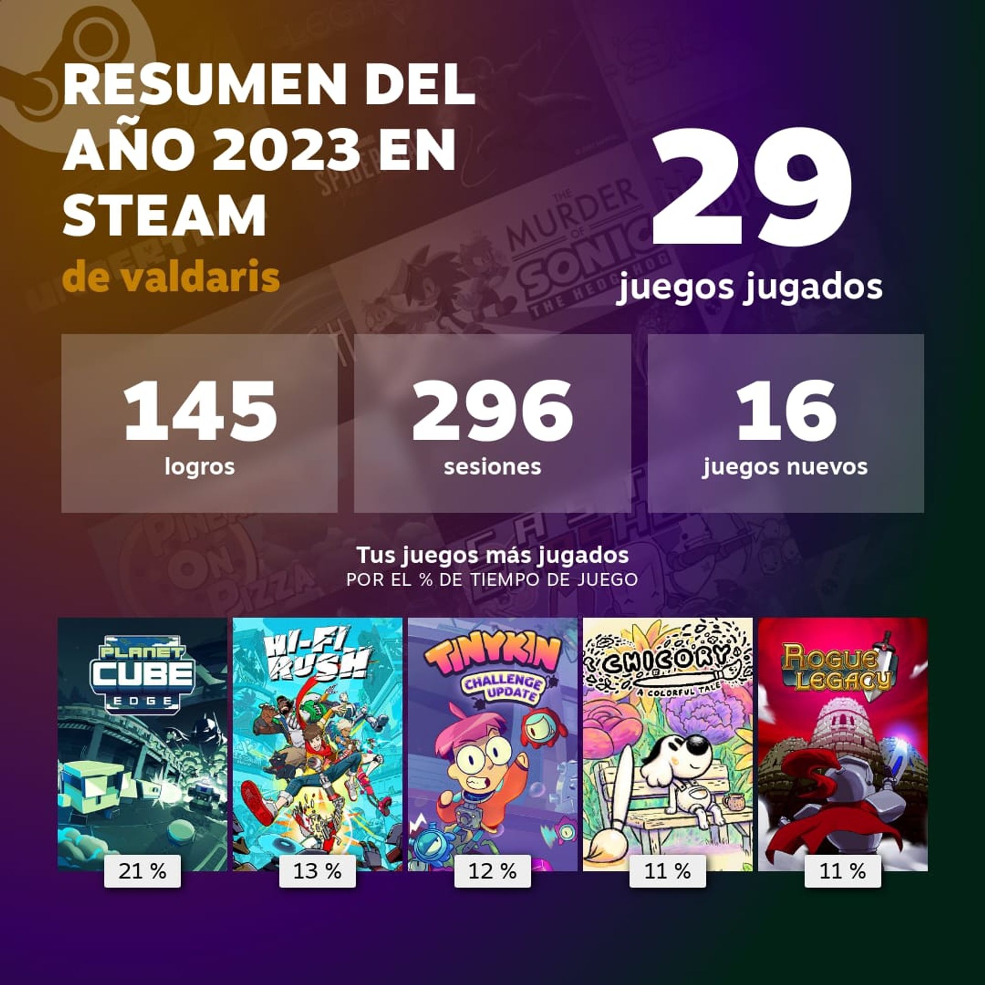 Mis juegos de Steam, 29 en total, con Planet Edge Cube y Hi-fi Rush a la cabeza.