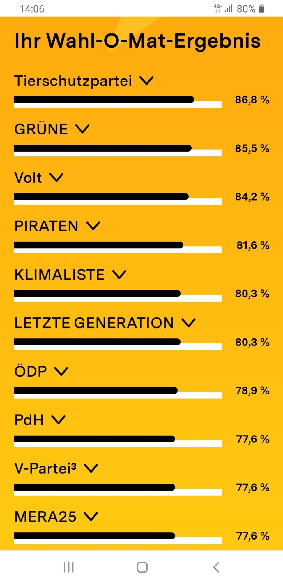 Ergebnis des Wahlomaten für die Europawahl. ganz oben stehen Tierschutzpartei, Grüne und Volt.