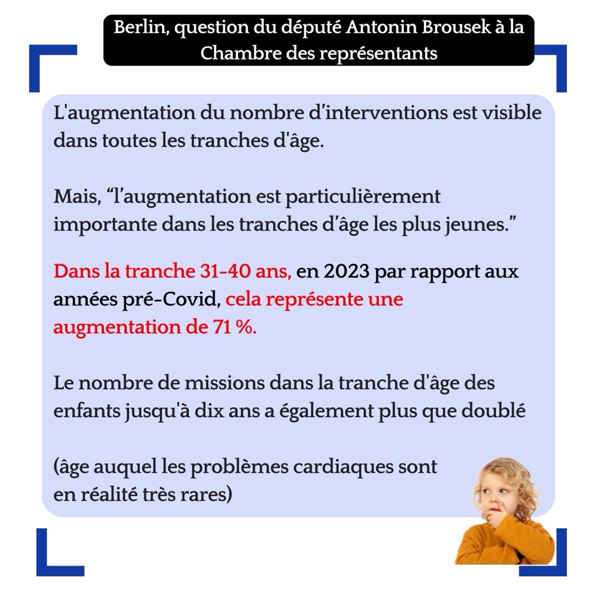 L’augmentation du nombre d’intervention est visible dans toutes les tranches d’âge mais l’augmentation est particulièrement importante dans les tranches d’âge les plus jeunes. dans la tranche 31 40 ans en 2023 par rapport aux années pré COVID. Cela représente une augmentation de 71 %. le nombre de missions dans la tranche d’âge, des enfants, jusqu’à 10 ans, a également plus que doublé -âge auquel les problèmes cardiaques sont en réalité très rares