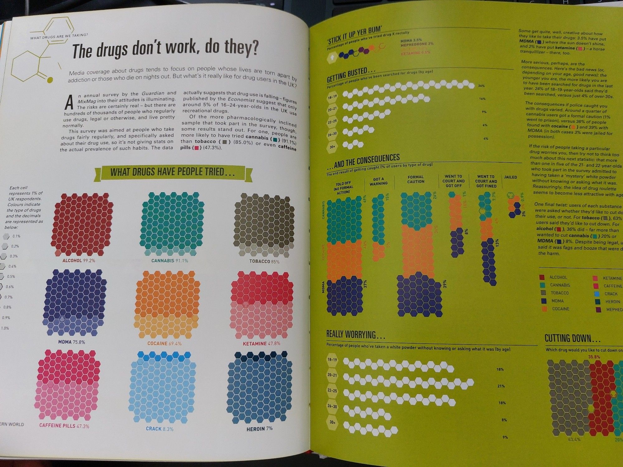 Diagram showing proportions of population using various recreational drugs.