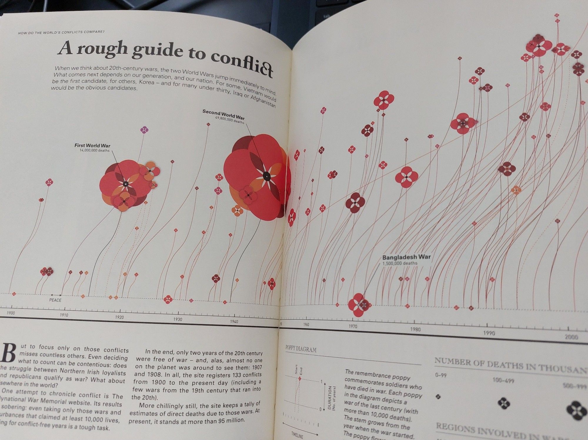 Diagram showing deaths in 20th century wars, illustrated as poppies.