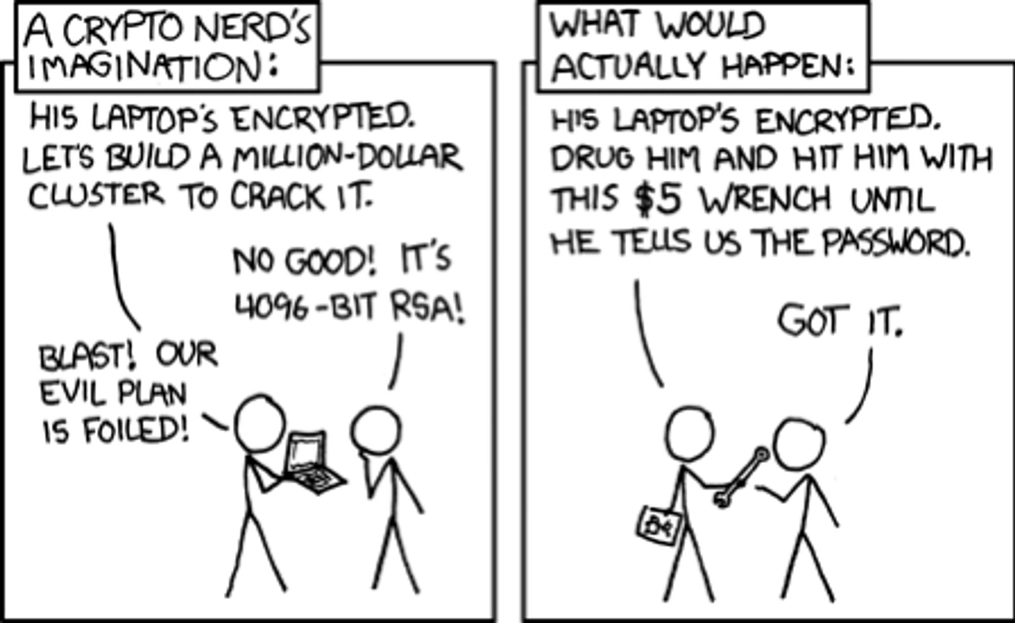 [Cueball is holding a laptop up in two hands, showing it to his Cueball-like friend who is examining it while holding a hand up to his head. Above the top of the panels frame, there is a box with a caption:] A Crypto nerd's imagination: Cueball: His laptop's encrypted. Let's build a million-dollar cluster to crack it. Friend: No good! It's 4096-bit RSA! Cueball: Blast! Our evil plan is foiled! [Cueball is holding a closed laptop down in one hand while giving his Cueball-like friend a wrench with the other. The friend reaches out for it. Above the top of the panels frame, there is a box with a caption:] What would actually happen: Cueball: His laptop's encrypted. Drug him and hit him with this $5 wrench until he tells us the password. Friend : Got it.
