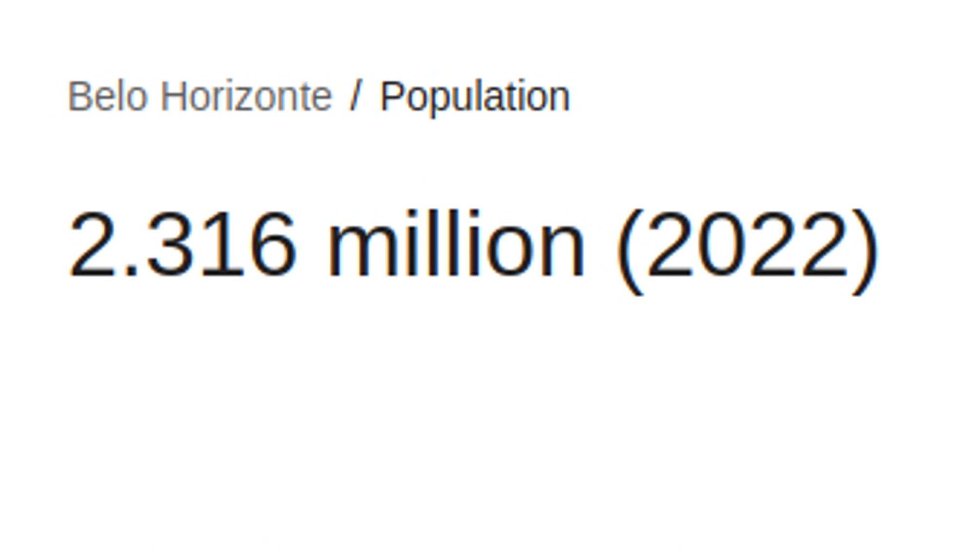 População de Belo Horizonte no censo de 2022: 2.316 milhões