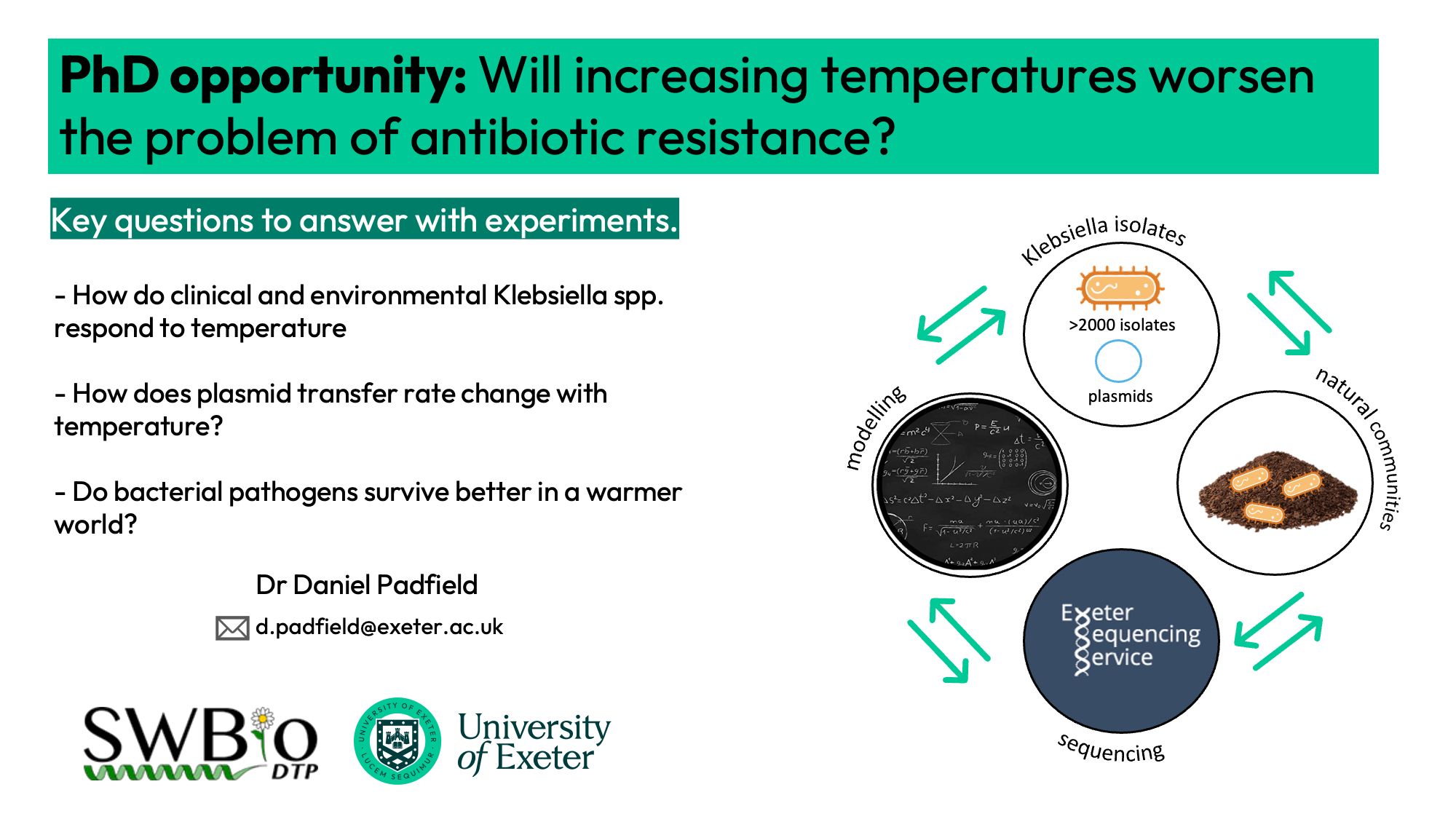 PhD advert on climate change and antibiotic resistance