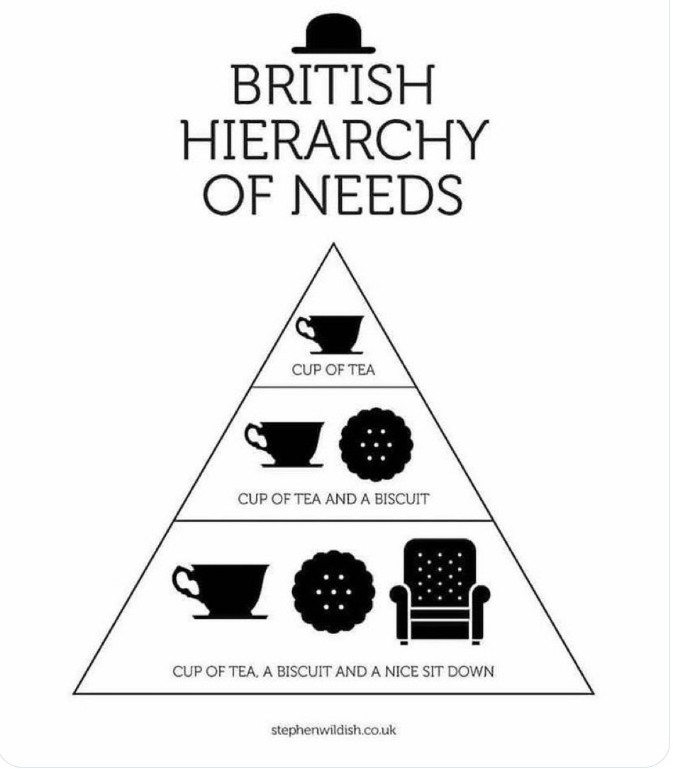 Chart showing cup of tea, cup of tea and biscuit and cup of tea and a sit down