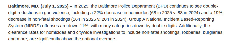 Baltimore, MD. (July 1, 2025) – In 2025, the Baltimore Police Department (BPD) continues to see double-digit reductions in gun violence, including a 22% decrease in homicides (68 in 2025 v. 88 in 2024) and a 19% decrease in non-fatal shootings (164 in 2025 v. 204 in 2024). Group A National Incident Based-Reporting System (NIBRS) offenses are down 11%, with many categories down by double digits. Additionally, the clearance rates for homicides and citywide investigations to include non-fatal shootings, robberies, burglaries and more, are significantly above the national average.