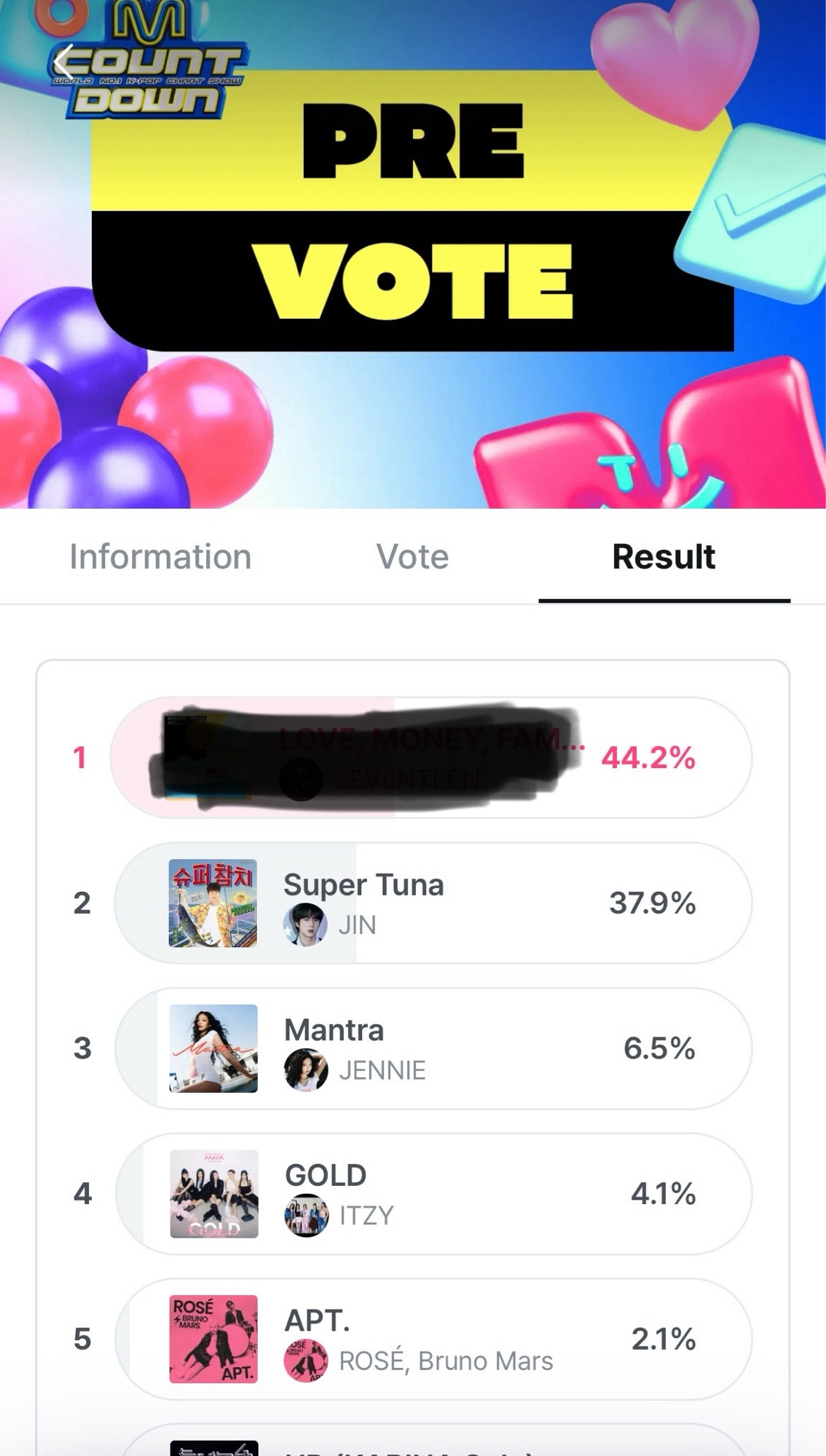 Mnet voting result. Jin is in second place.